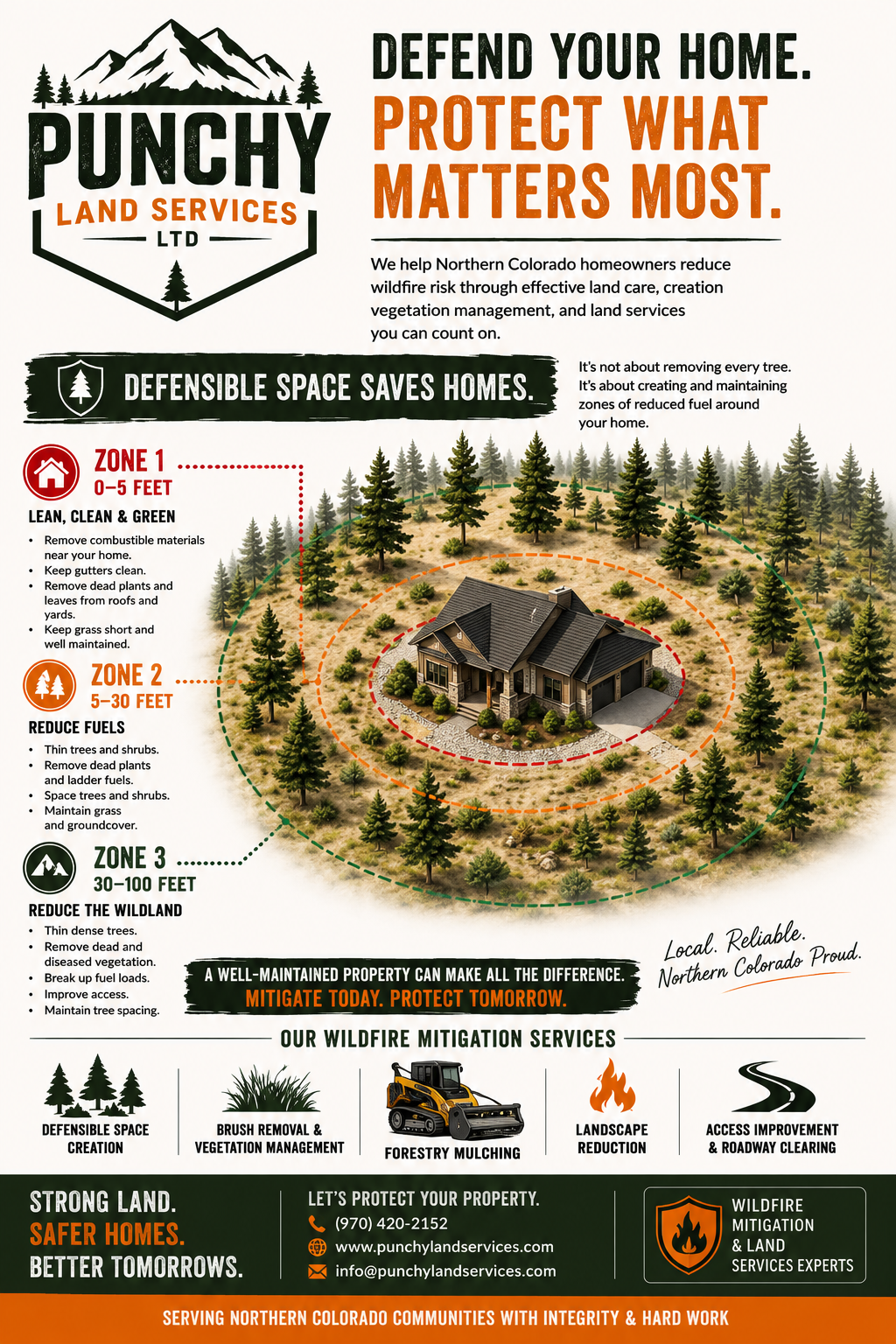 wildfire-mitigation-loveland-colorado-before.jpg
defensible-space-clearing-fort-collins-colorado-after.jpg
forestry-mulching-masonville-colorado.jpg