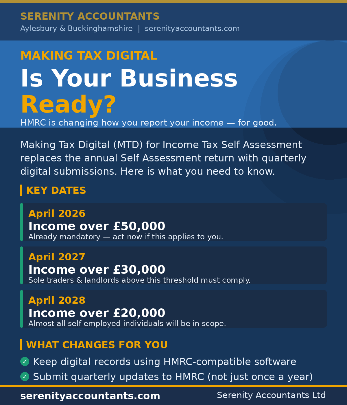 Making Tax Digital