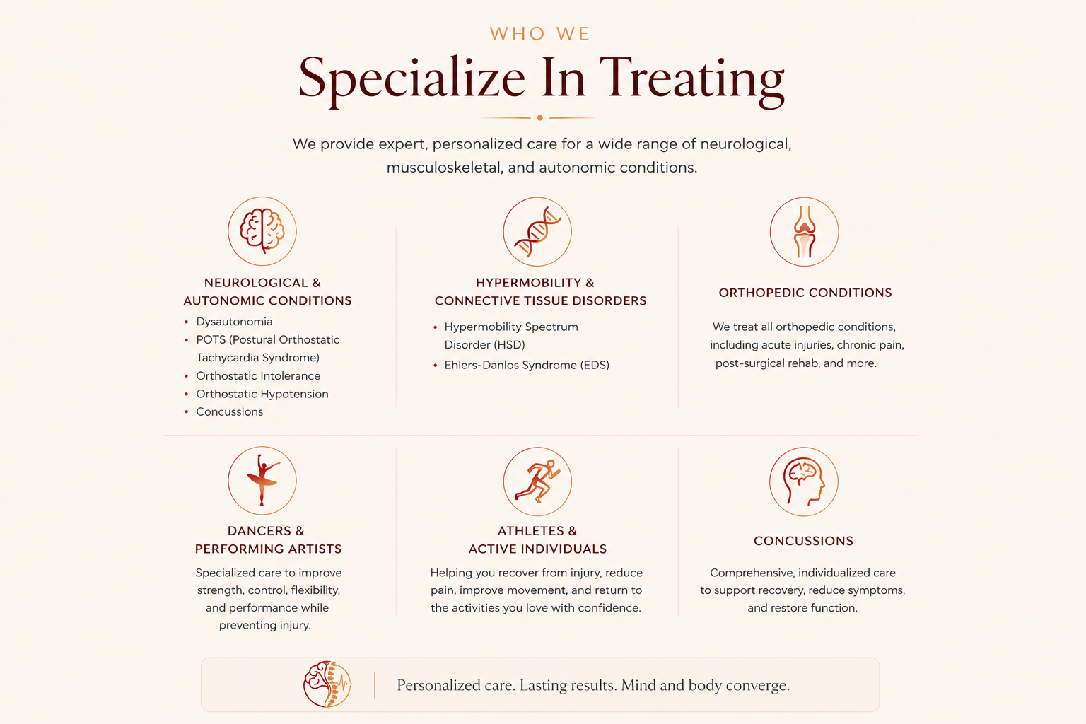 Website homepage for a healthcare provider specializing in treating neurological, musculoskeletal, and autonomic conditions, featuring sections on neurological and autonomic conditions, connective tissue disorders, orthopedic conditions, dancers and performers, athletes and active individuals, and concussions, with icons for each category.