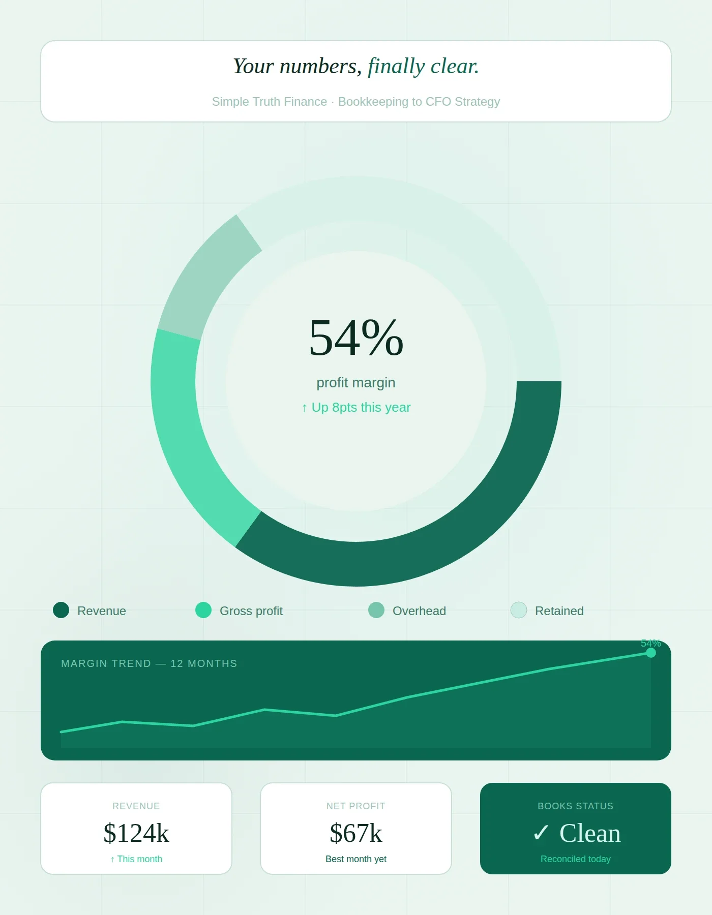 Simple Truth Finance hero graphic