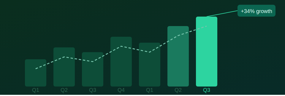 Financial Analysis