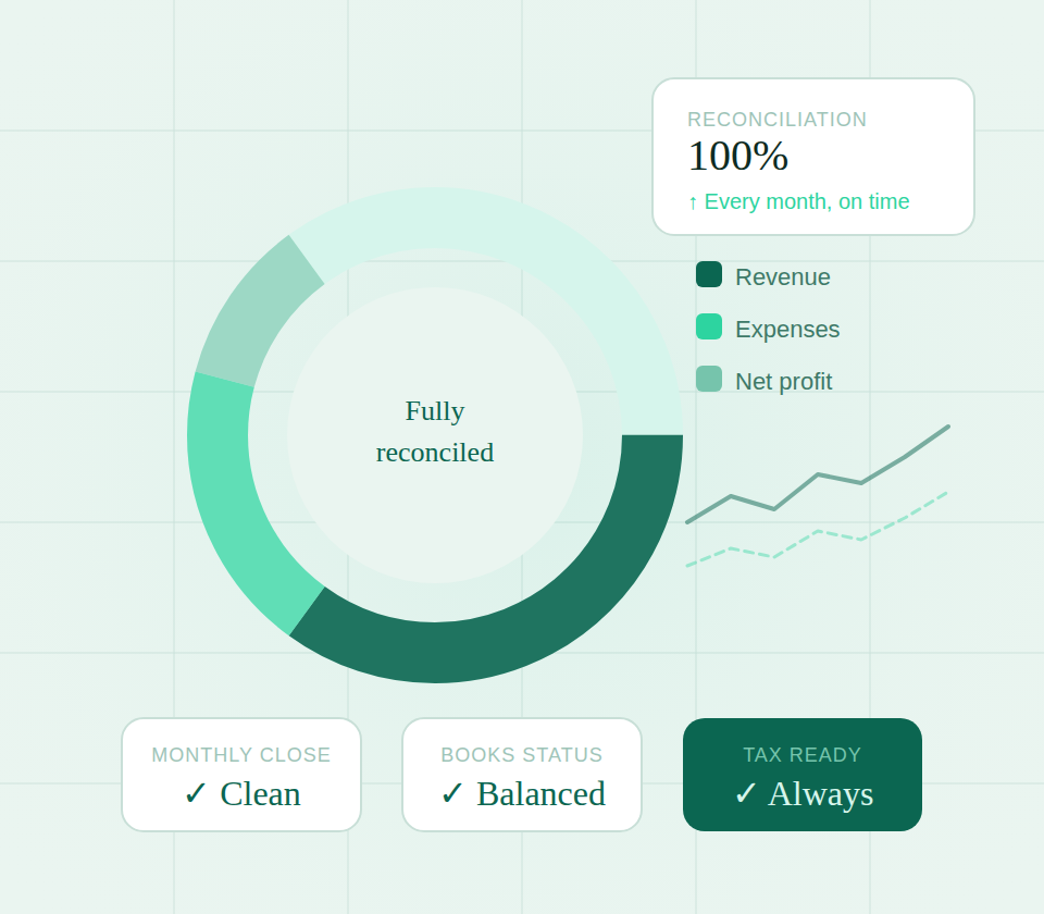 Bookkeeping service graphic