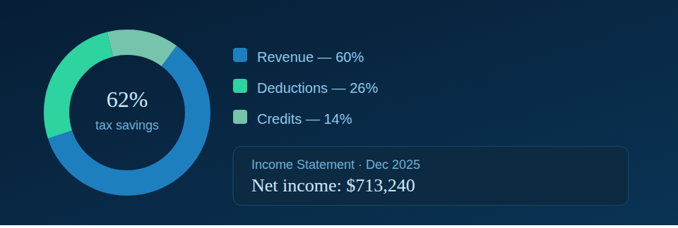 Accounting