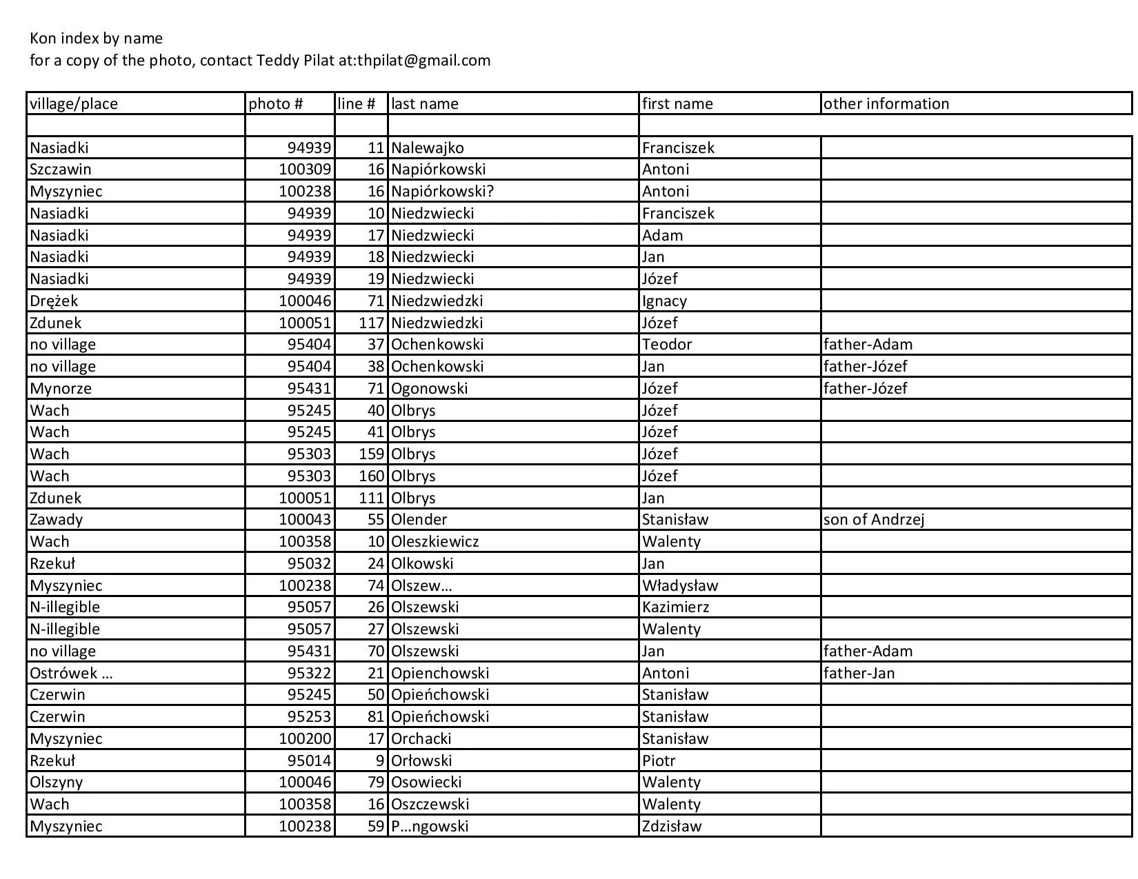 kon index by name-page-015.jpg