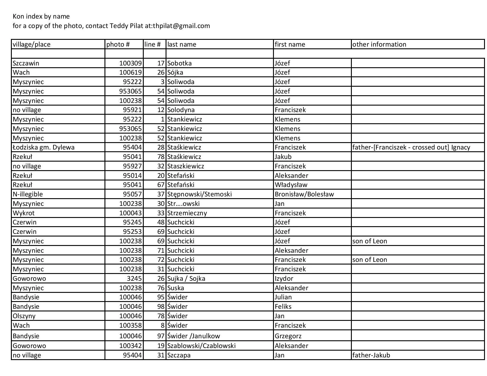 kon index by name-page-020.jpg