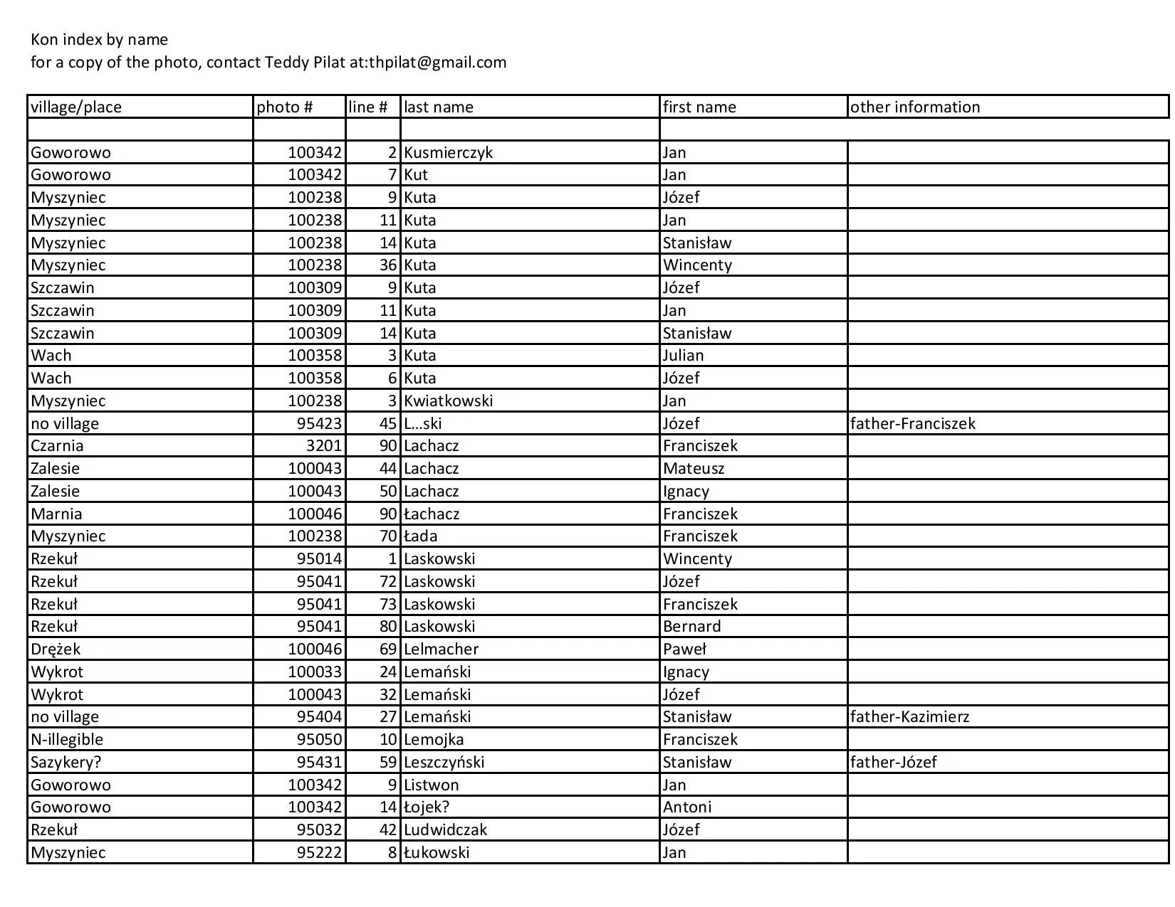 kon index by name-page-012.jpg