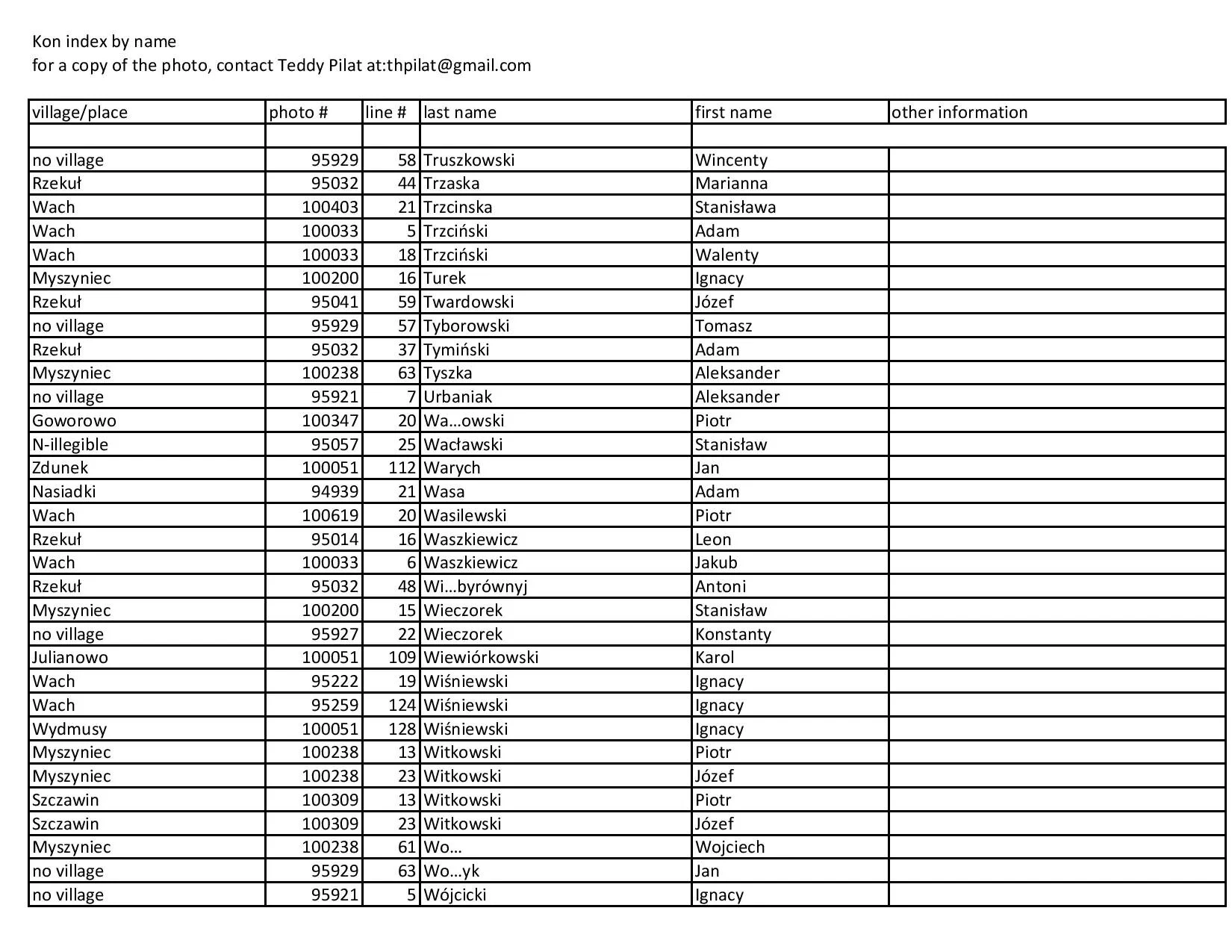 kon index by name-page-022.jpg