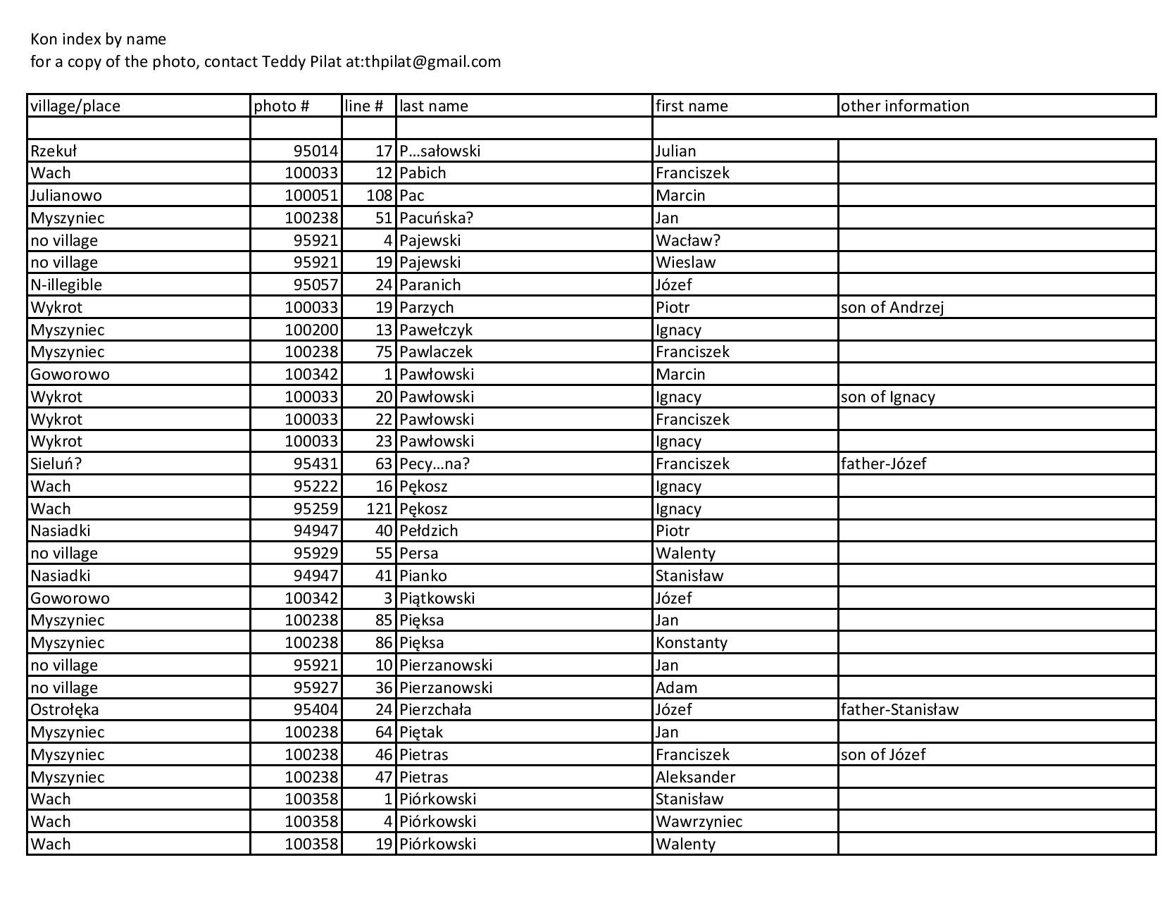 kon index by name-page-016.jpg