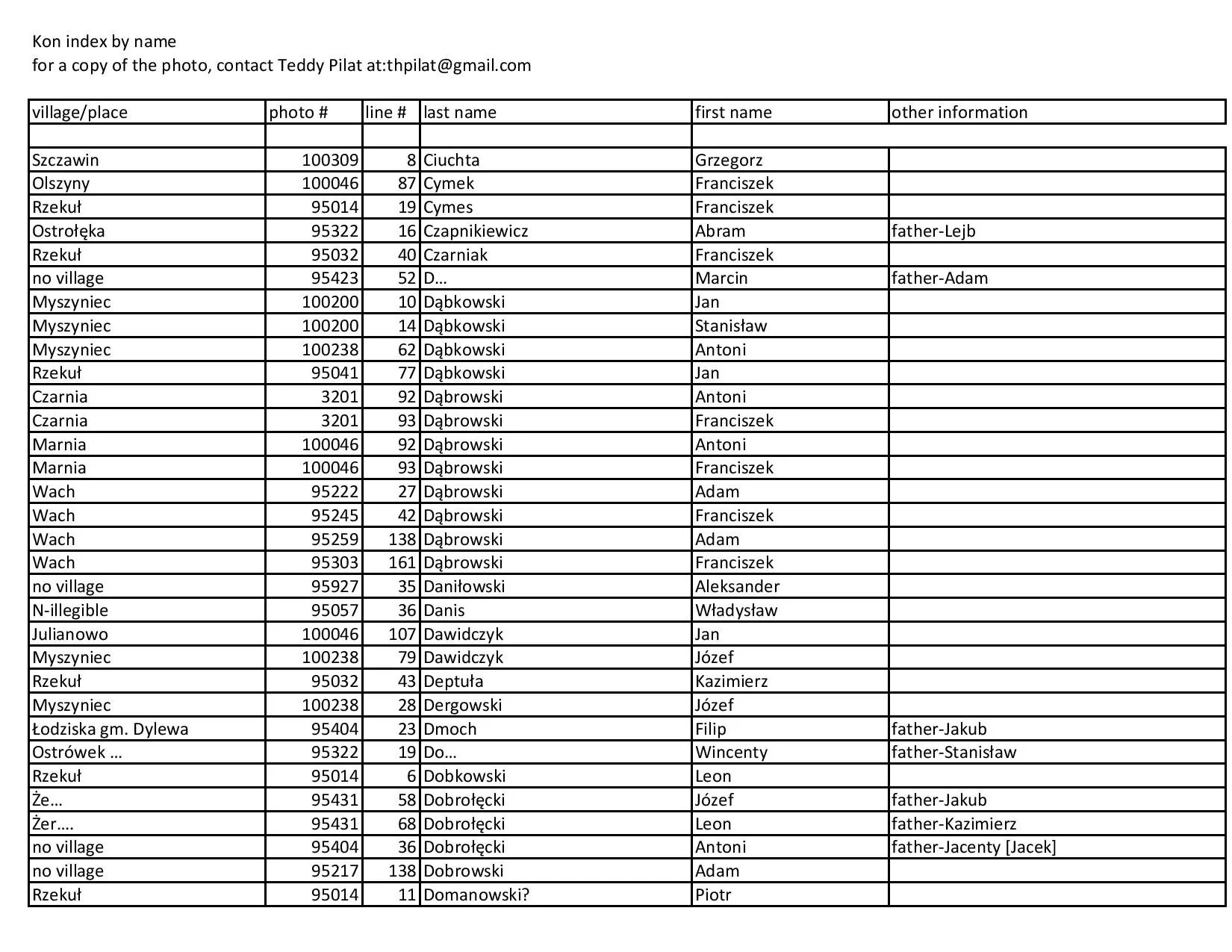 kon index by name-page-004.jpg