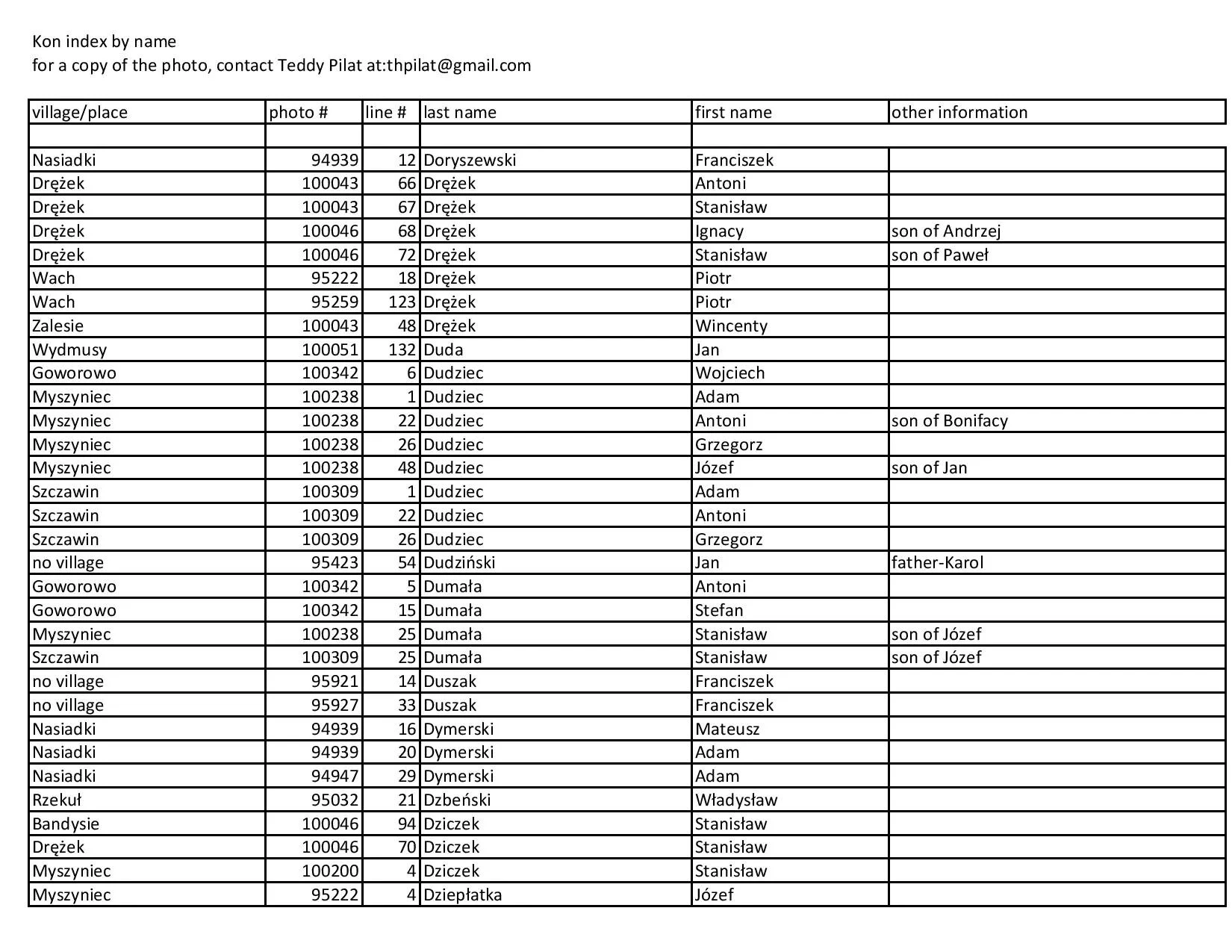 kon index by name-page-005.jpg