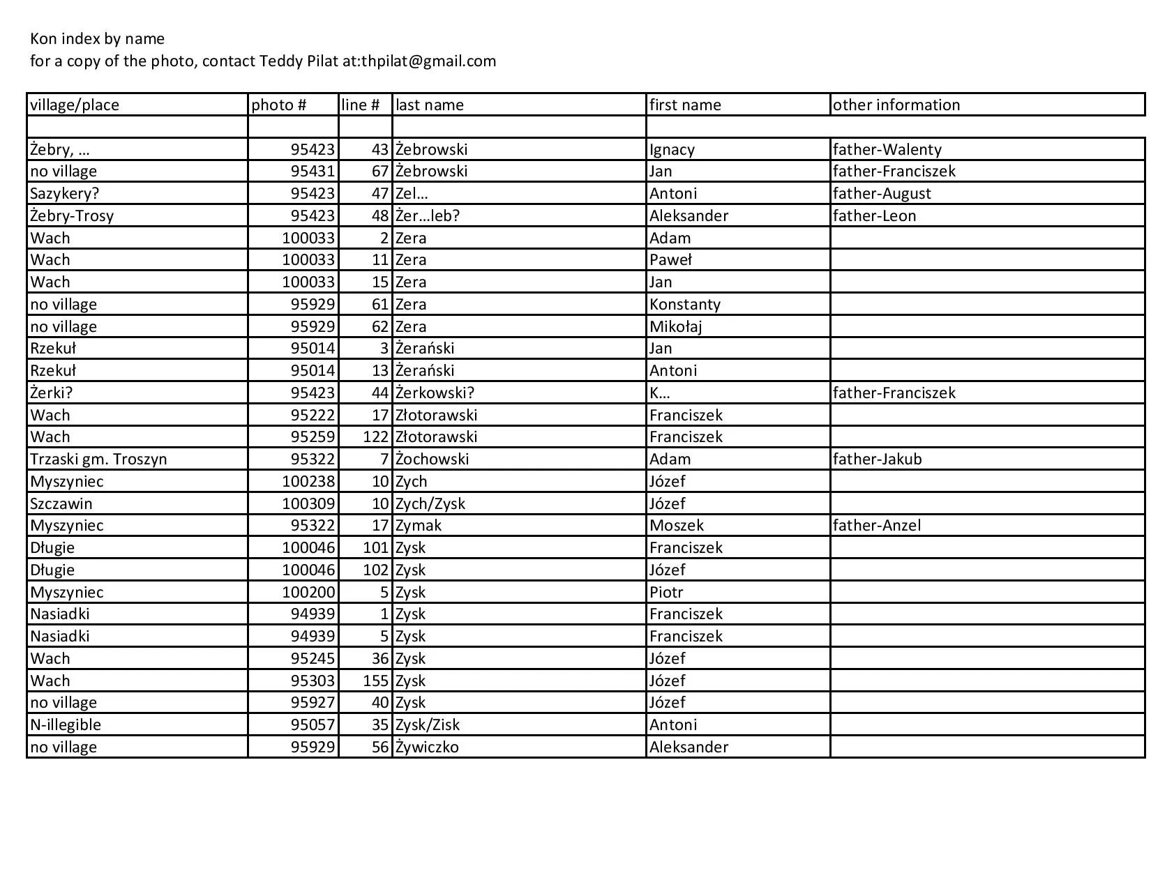 kon index by name-page-024.jpg
