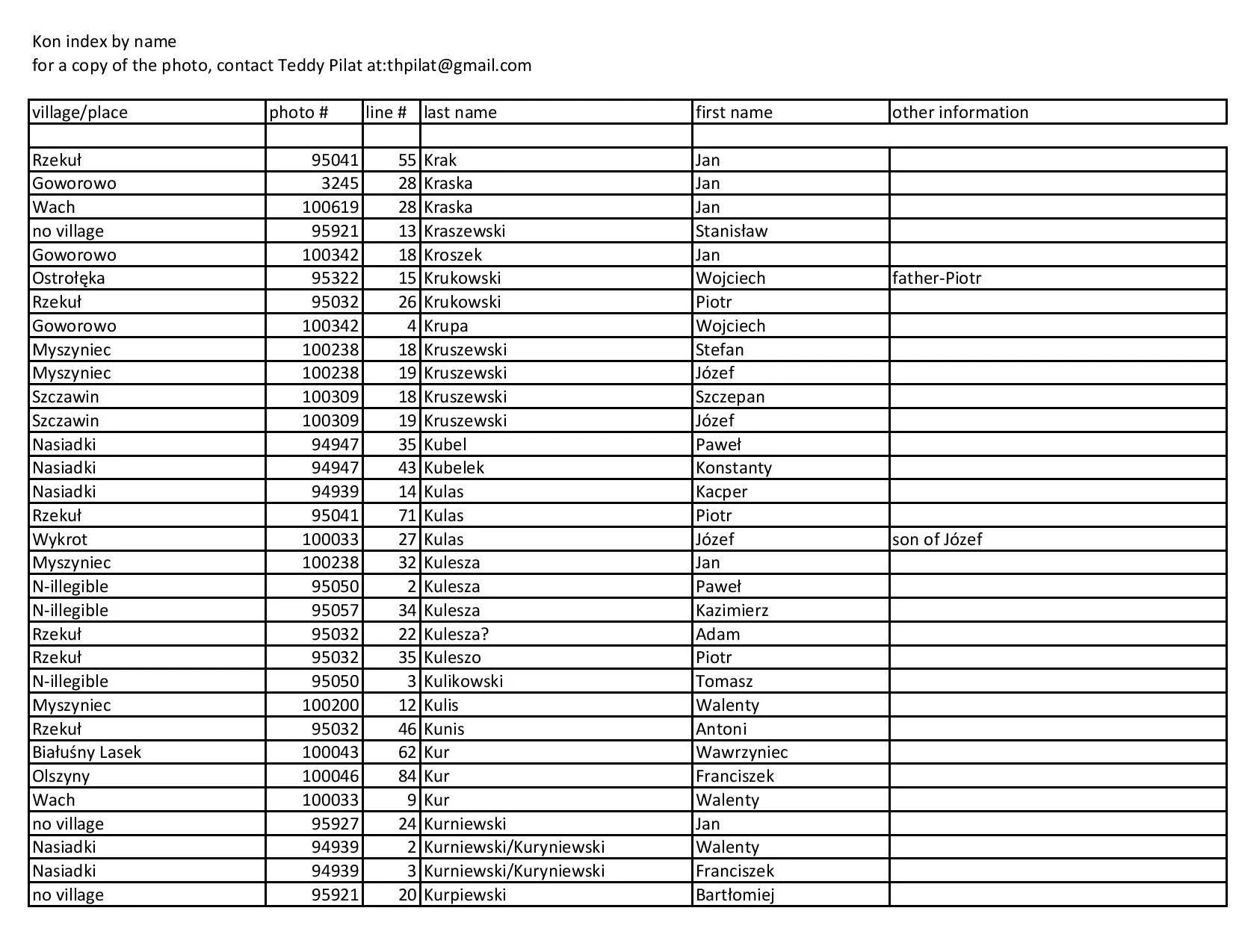 kon index by name-page-011.jpg