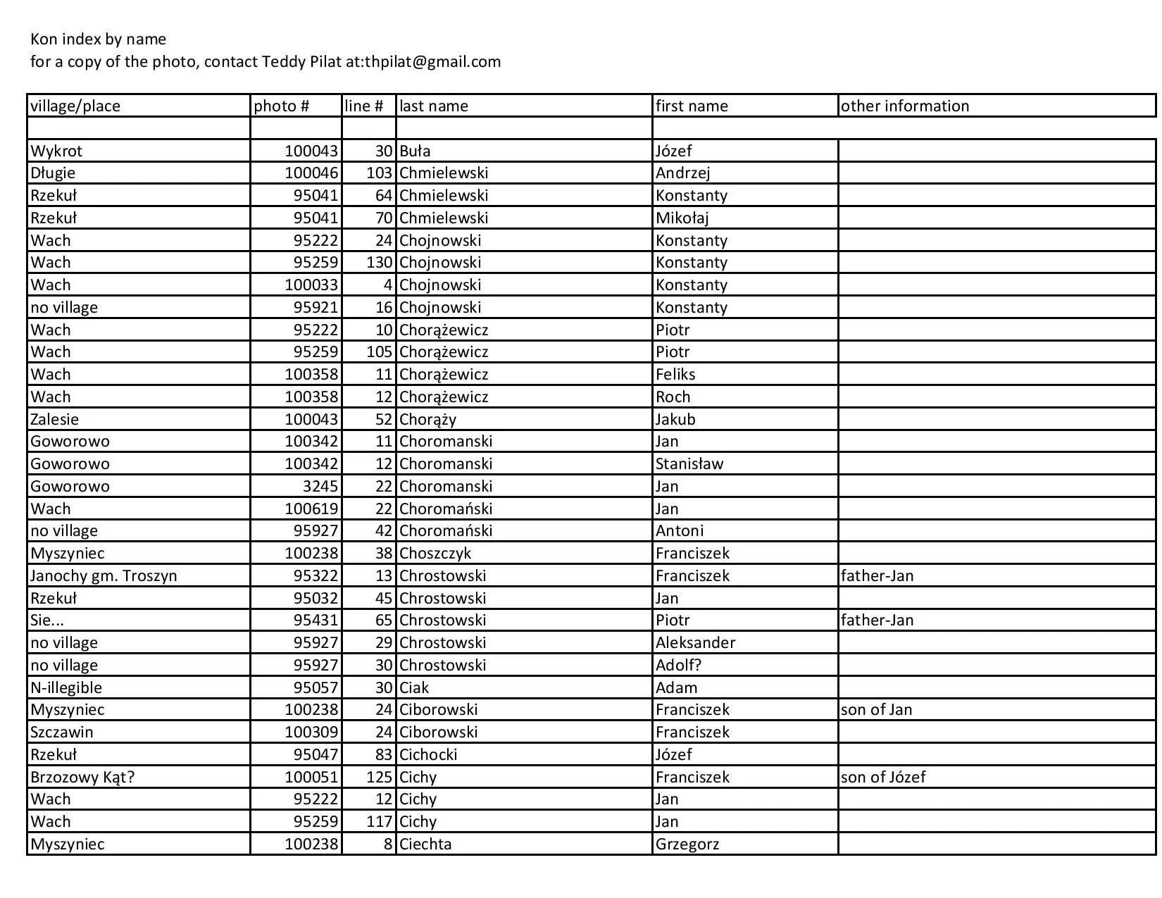 kon index by name-page-003.jpg