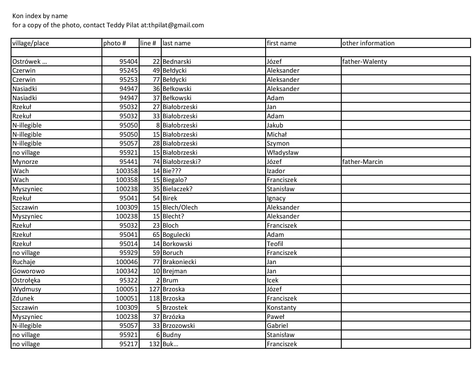 kon index by name-page-002.jpg