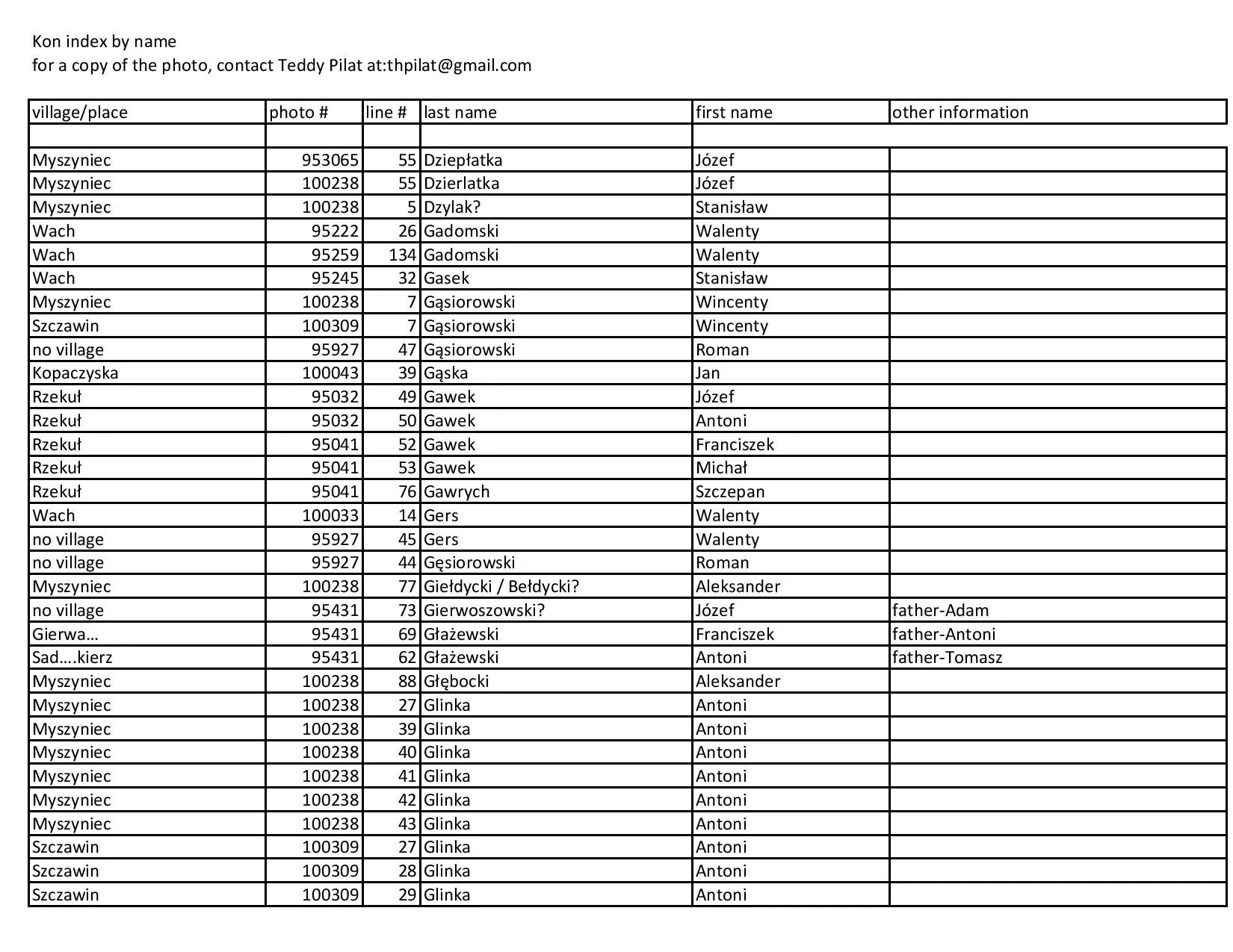 kon index by name-page-006.jpg