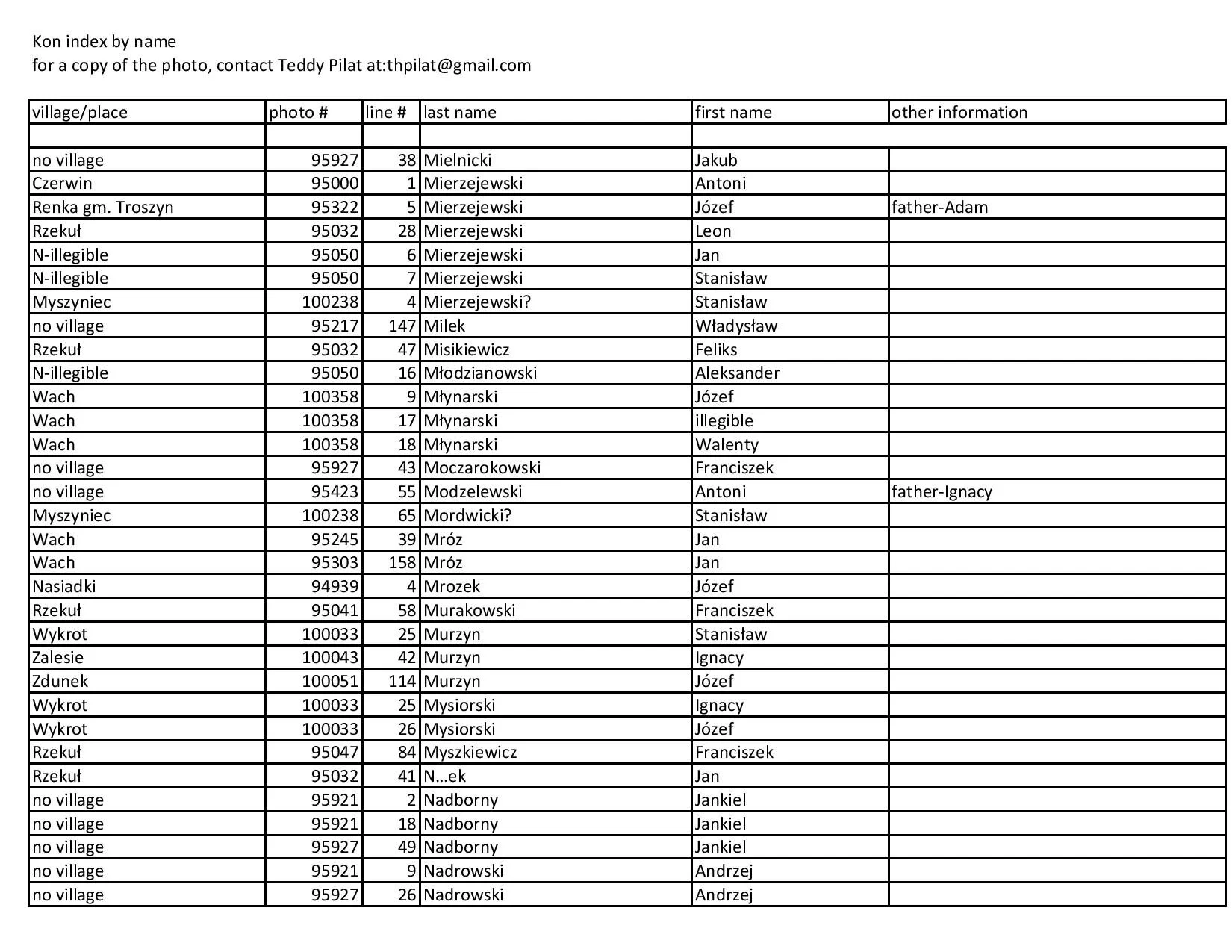 kon index by name-page-014.jpg