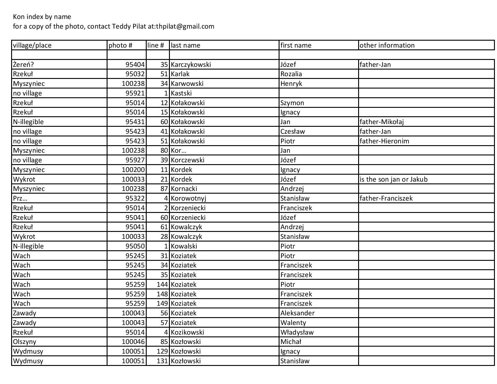 kon index by name-page-010.jpg