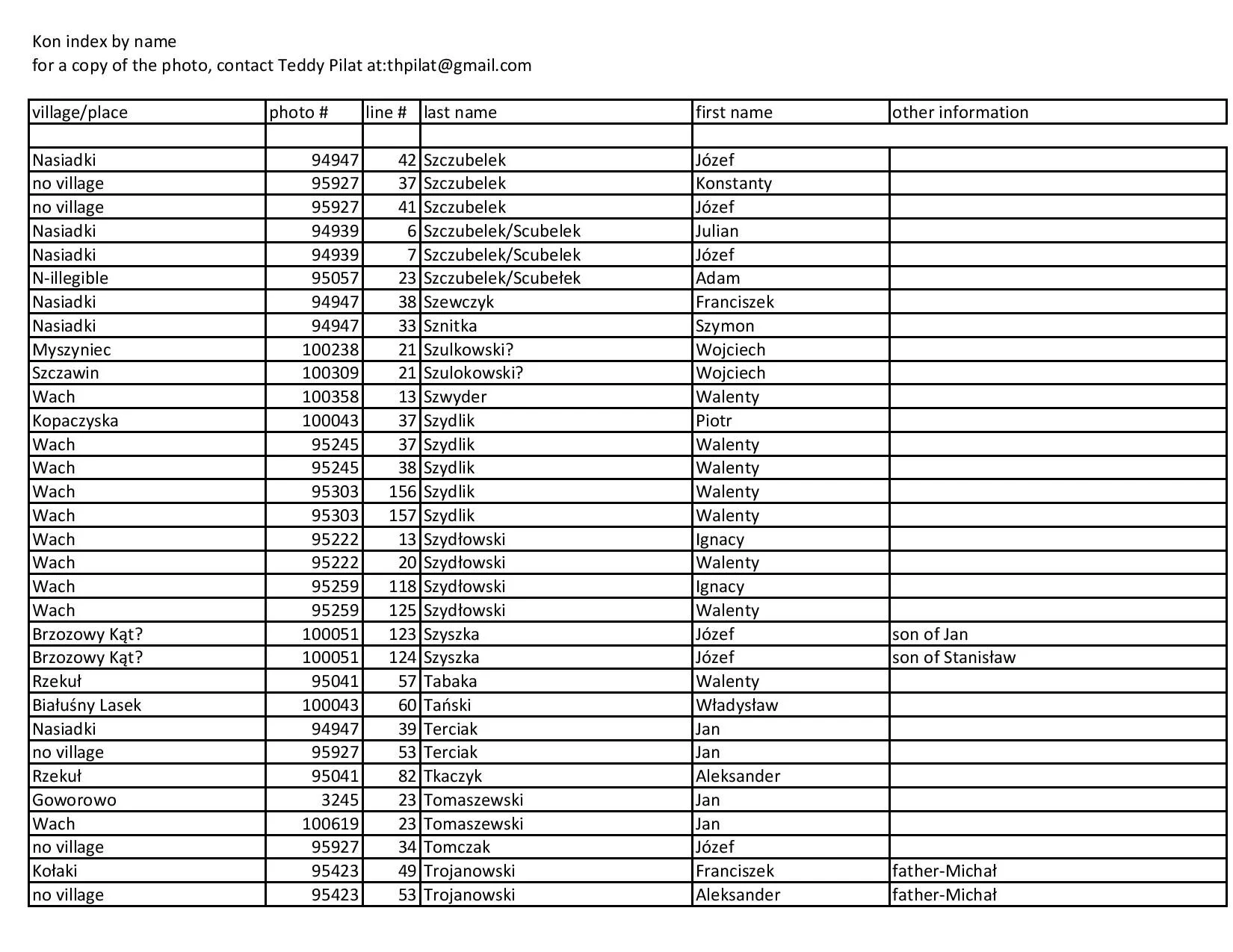 kon index by name-page-021.jpg