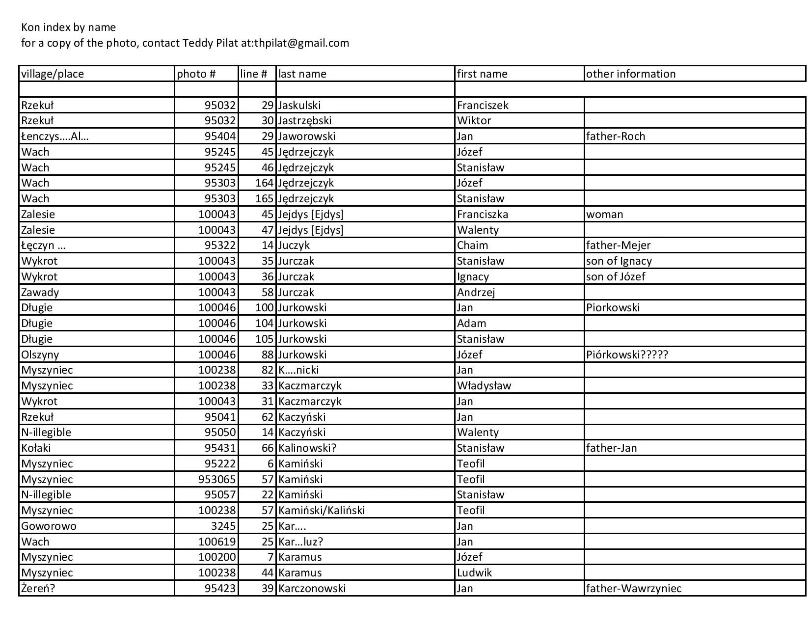 kon index by name-page-009.jpg