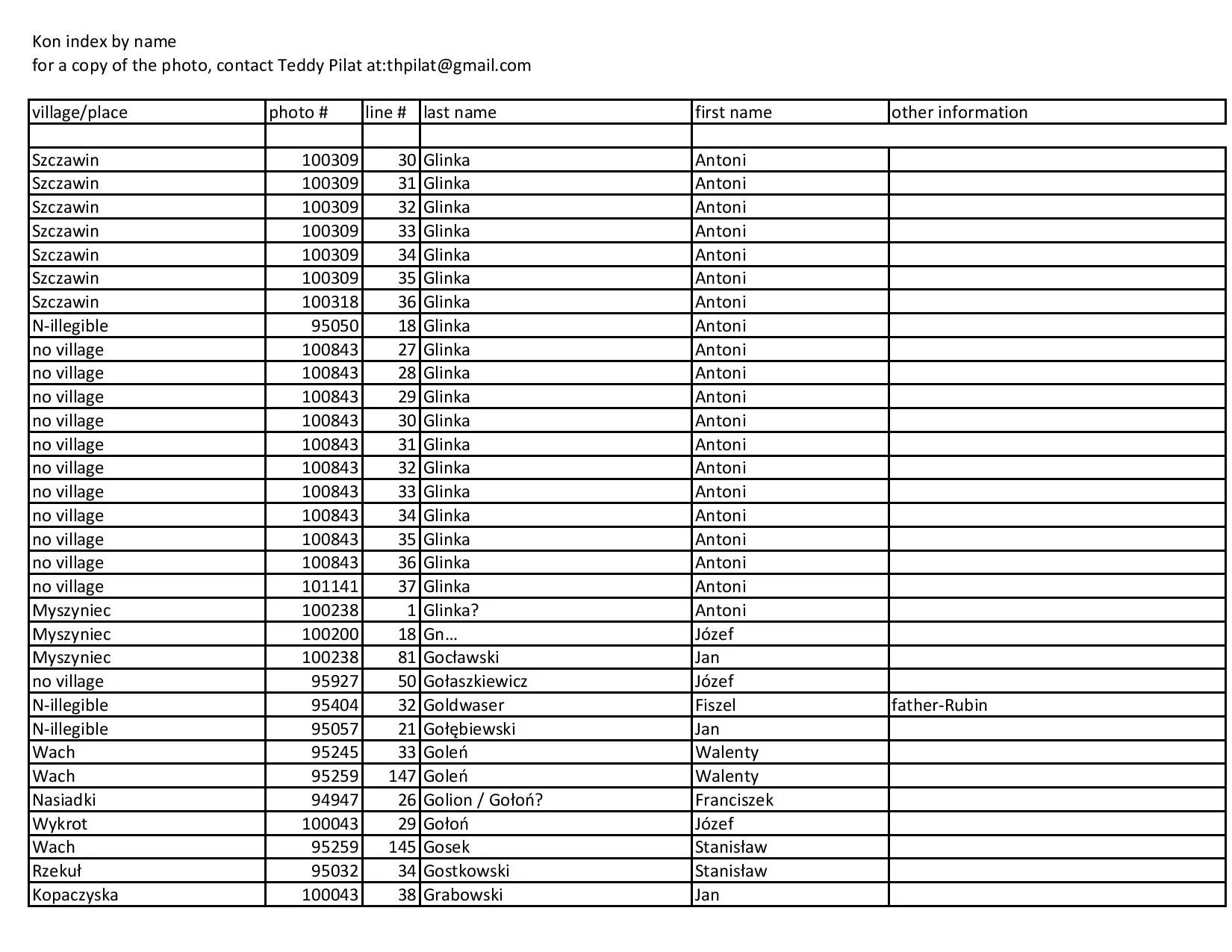 kon index by name-page-007.jpg