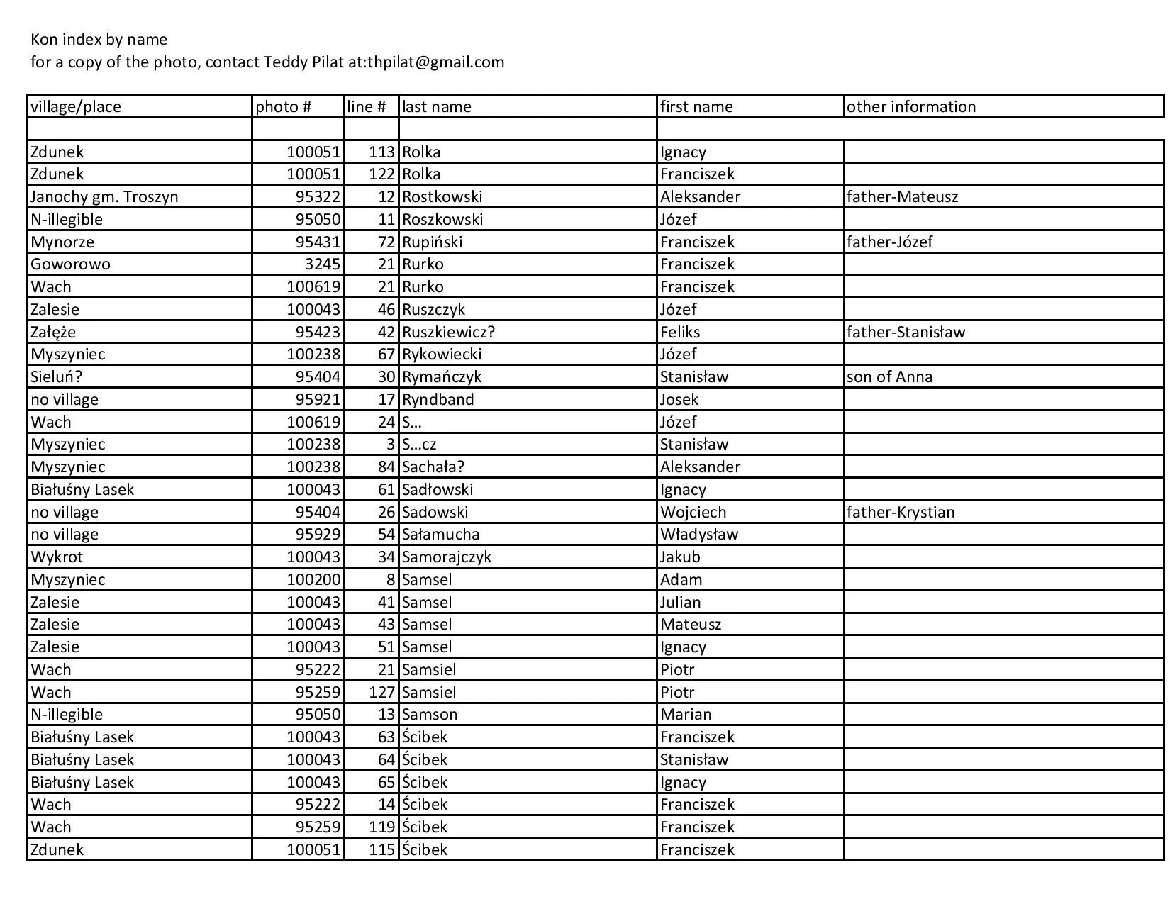 kon index by name-page-018.jpg
