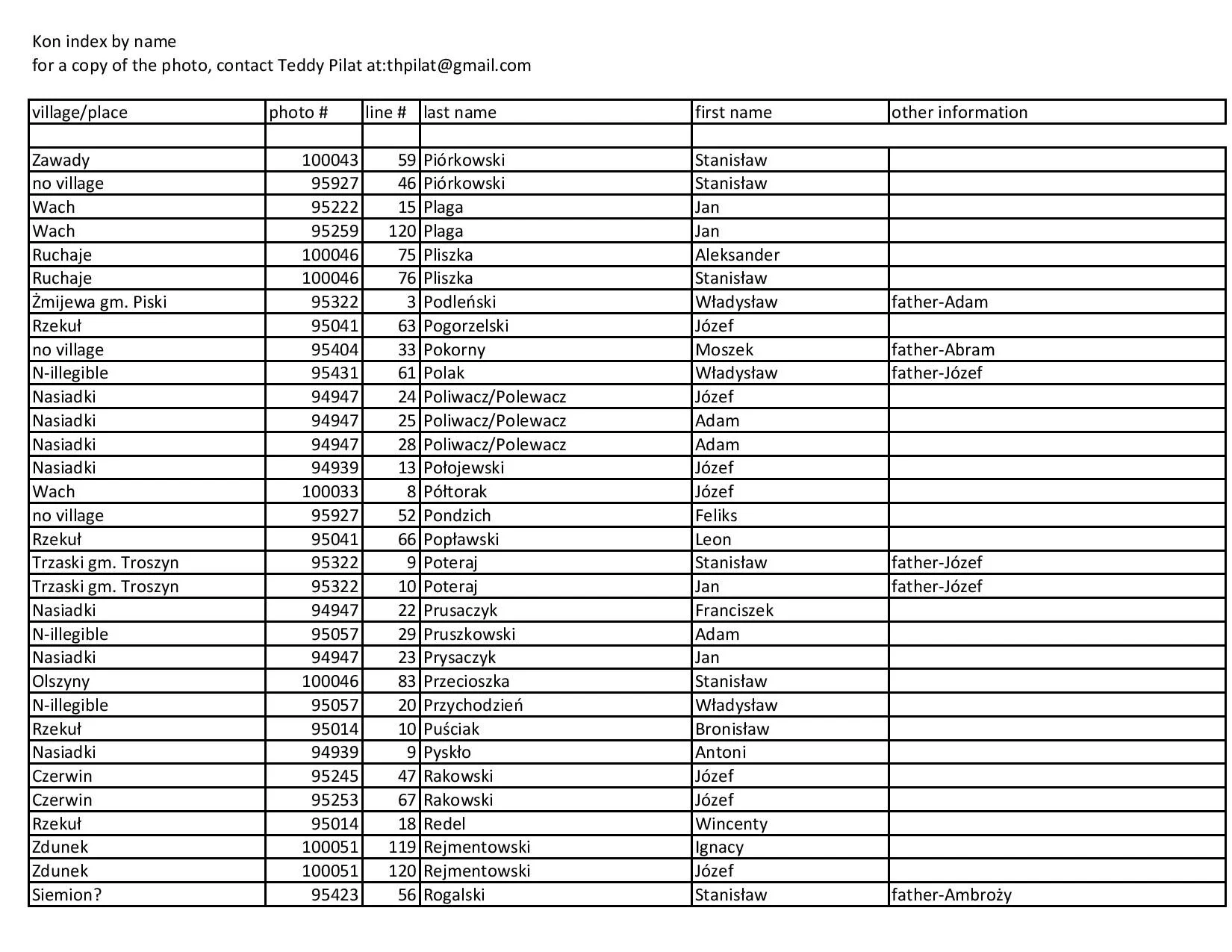 kon index by name-page-017.jpg