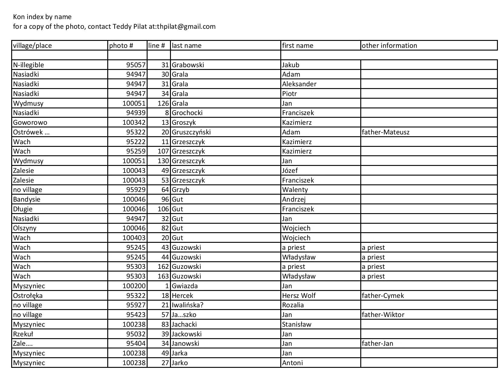 kon index by name-page-008.jpg