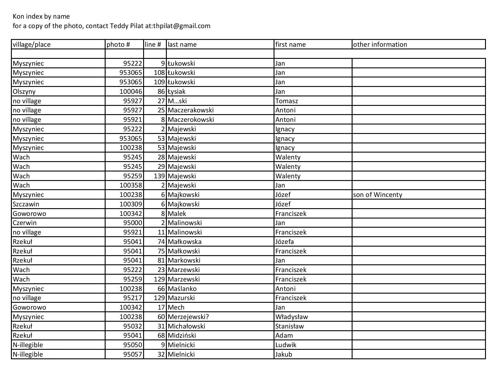 kon index by name-page-013.jpg