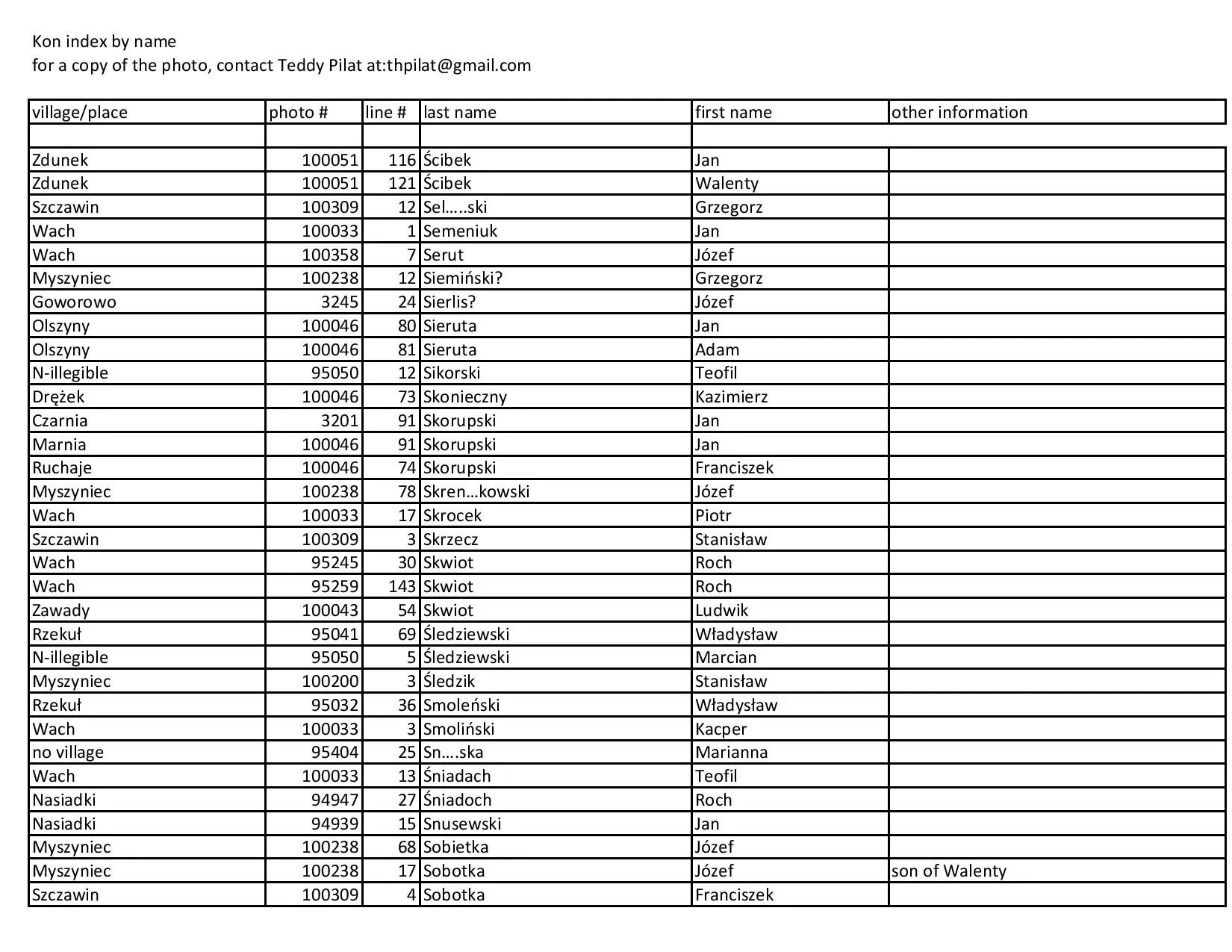 kon index by name-page-019.jpg