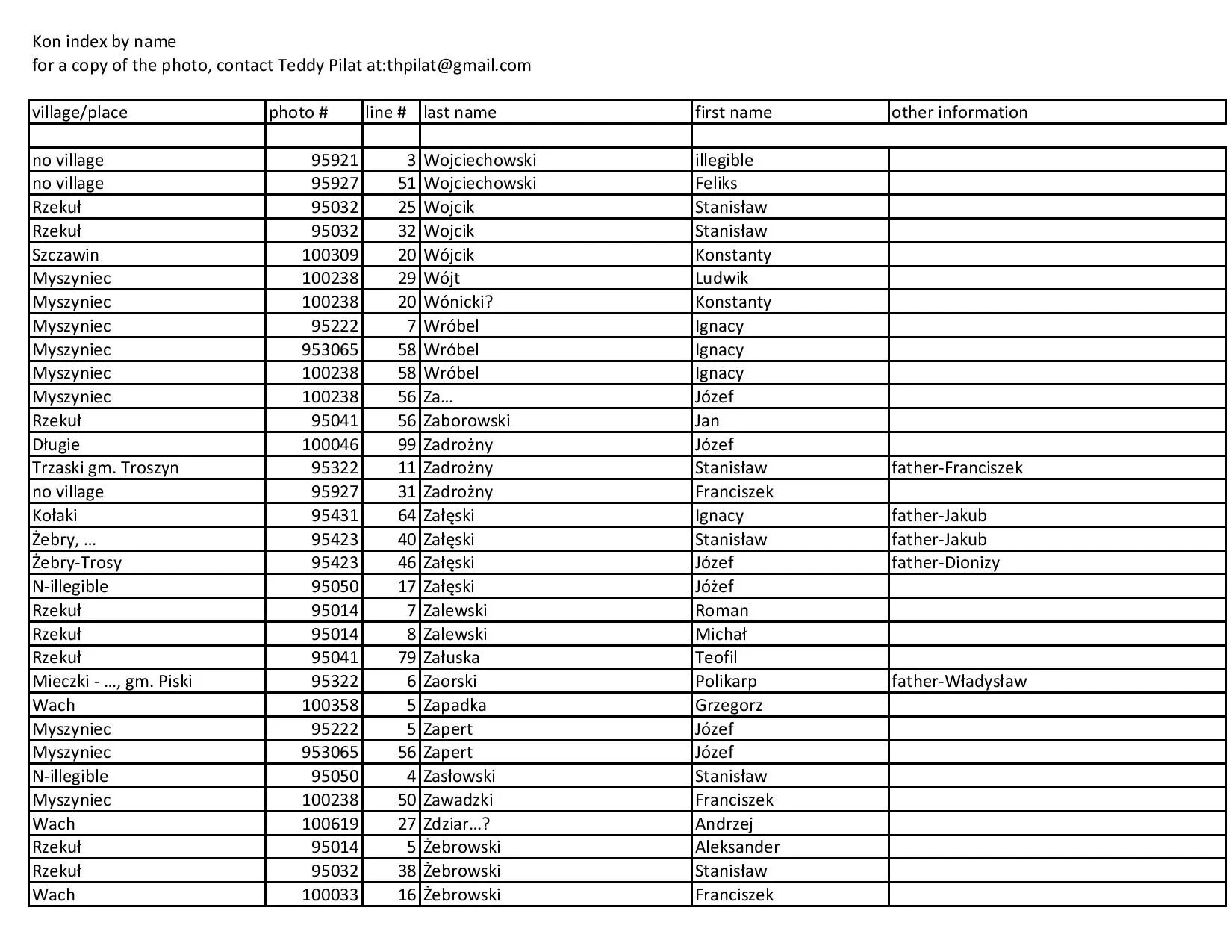 kon index by name-page-023.jpg