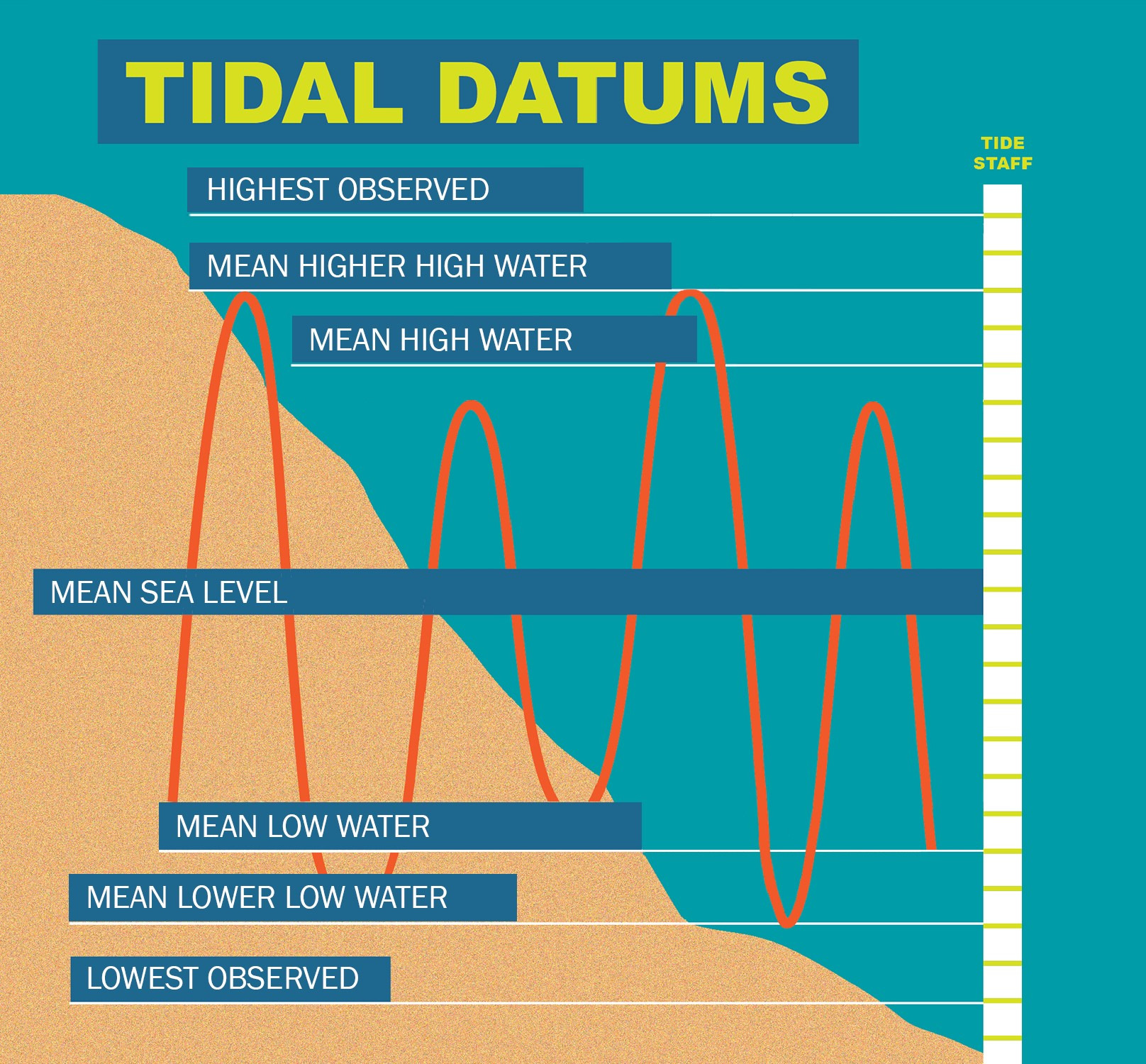 tidal-datums-chart2.png