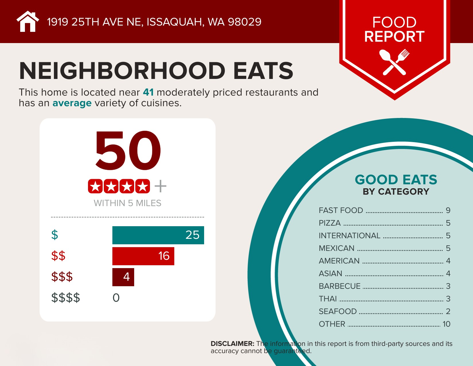food report.png
