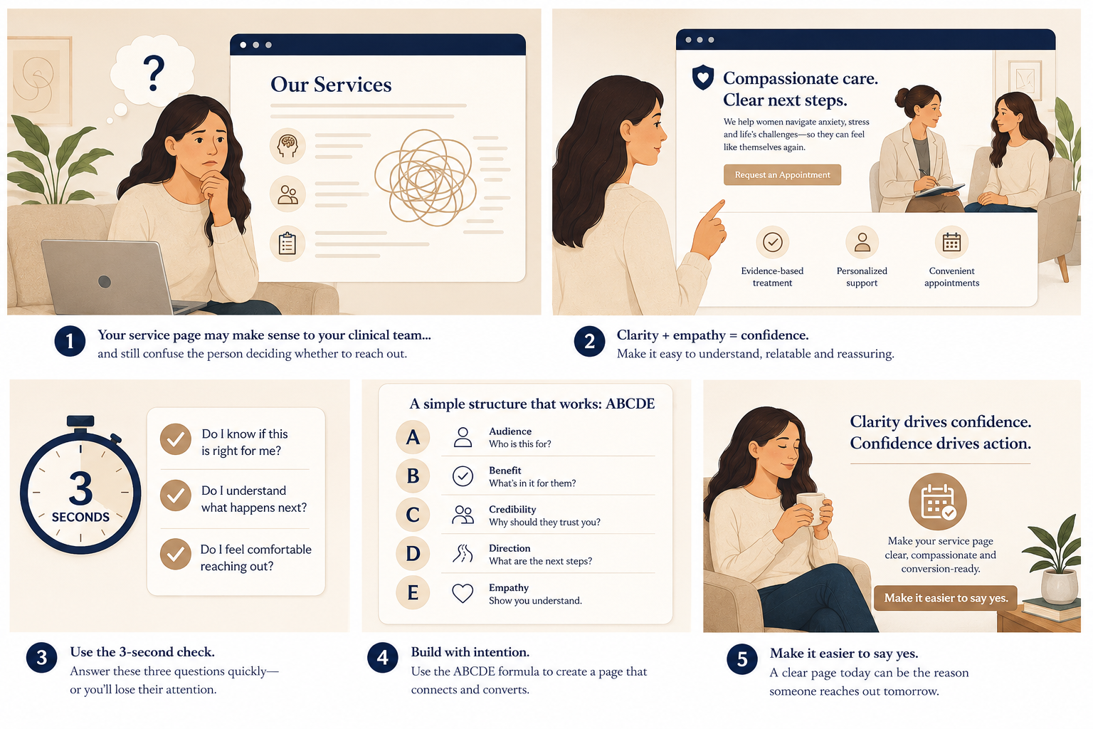 The service page test most practice owners skip