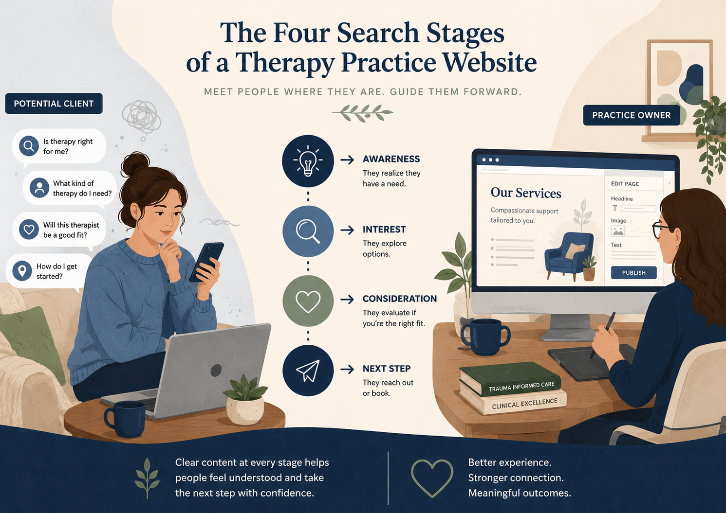 The four search stages your practice website might be missing