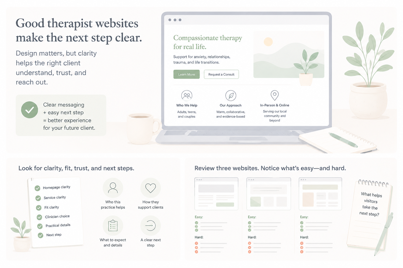Therapist Website Examples: What Practice Owners Should Actually Notice