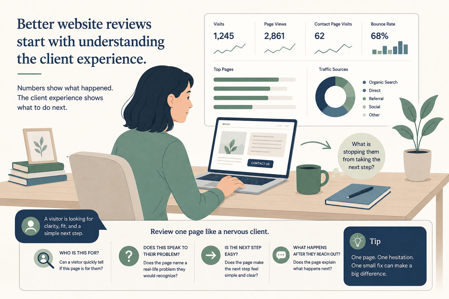Before/After: A More Specific Website Analytics Review for Therapy Practices