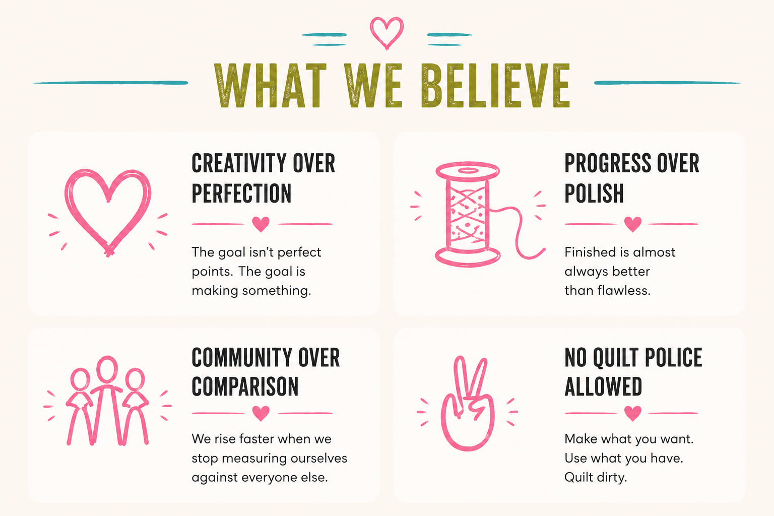 Infographic titled 'What We Believe' with four sections: a heart with the message 'Creativity over perfection,' a spool of thread with 'Progress over polish,' three people with 'Community over comparison,' and a peace sign with 'No quilt police allowed.'
