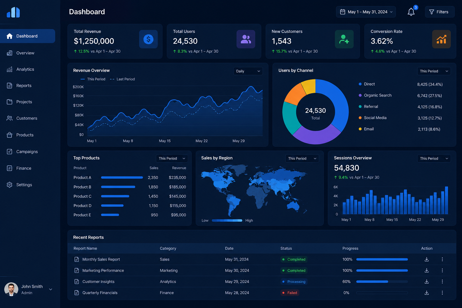 Data-Driven Decisions