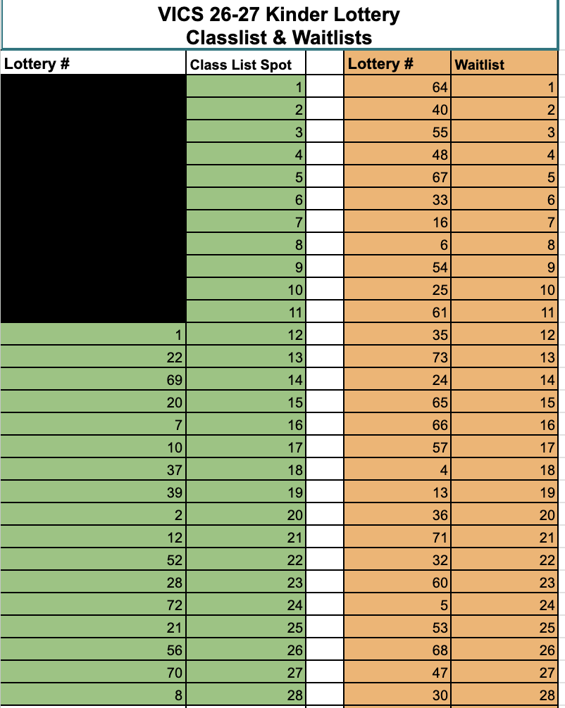 26-27 Kindergarten Lottery Results