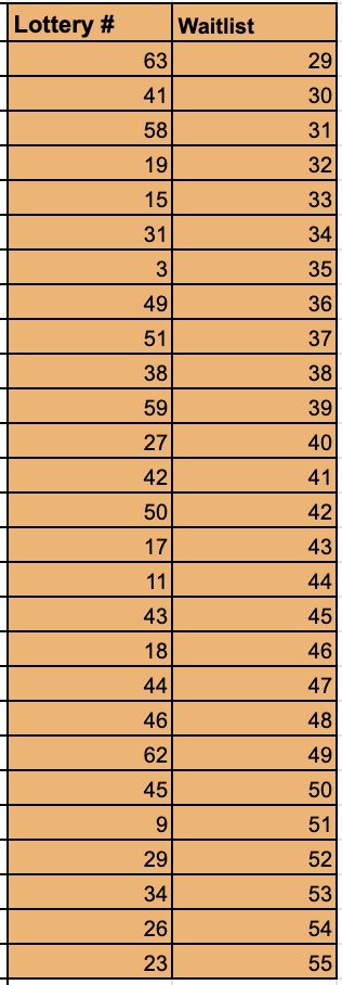 26-27 Kindergarten Lottery Results continued