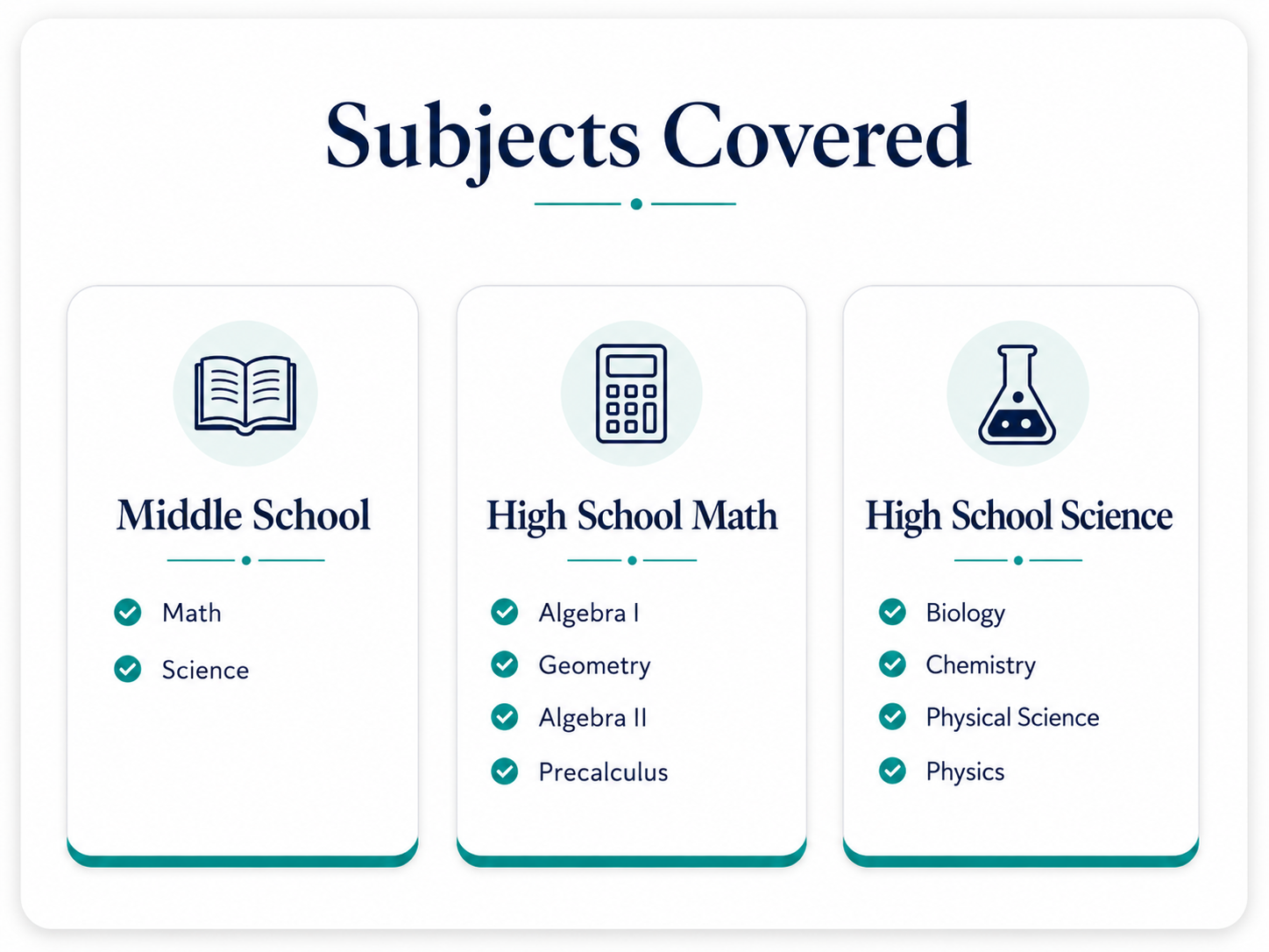 Digital graphic displaying three categories of subjects covered in a curriculum: Middle School with Math and Science, High School Math with Algebra I, Geometry, Algebra II, Precalculus, and High School Science with Biology, Chemistry, Physical Science, and Physics.