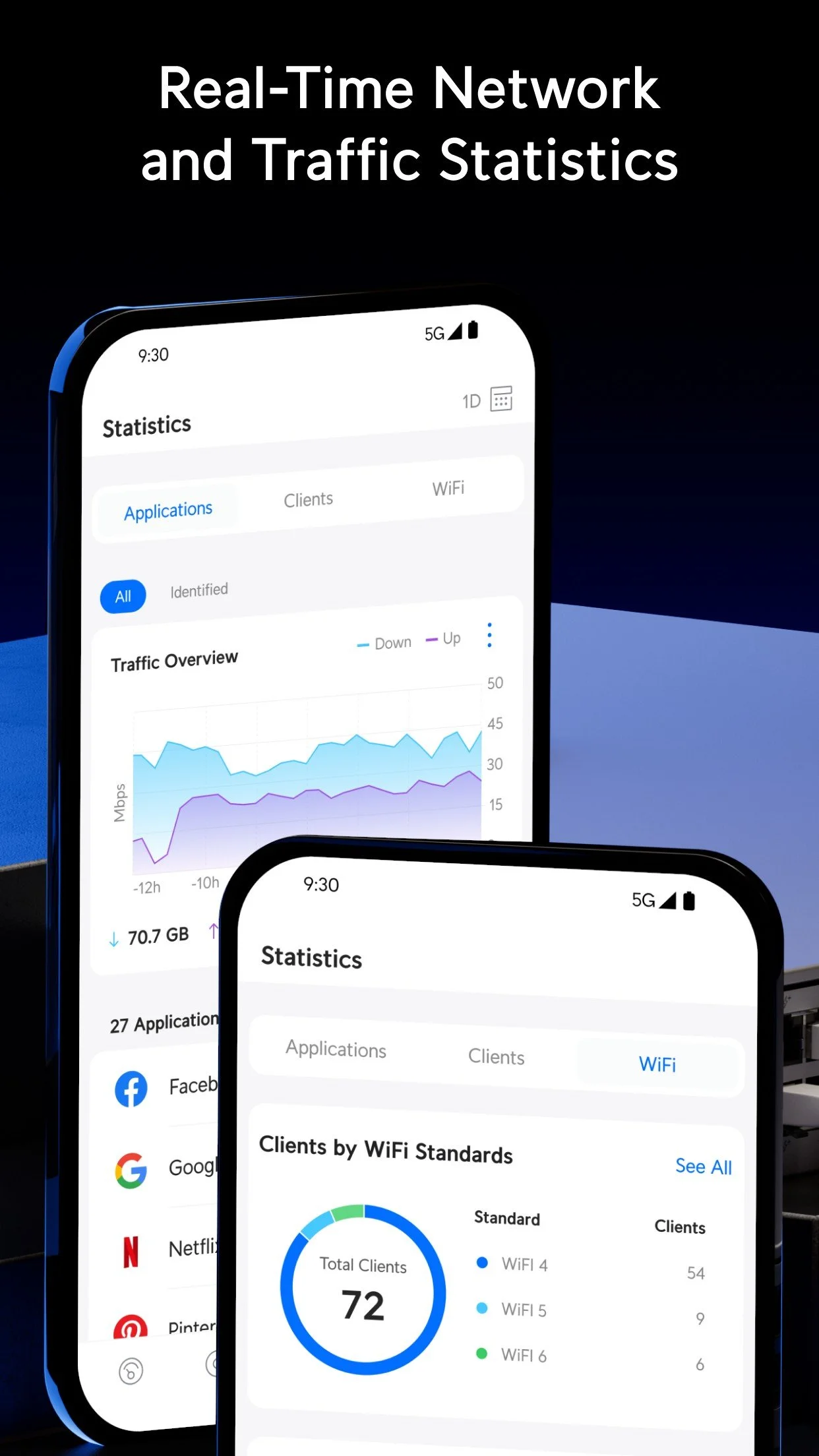Mobile screens displaying real-time network and traffic statistics, including WiFi usage, application data, client counts, and traffic overview graphs.