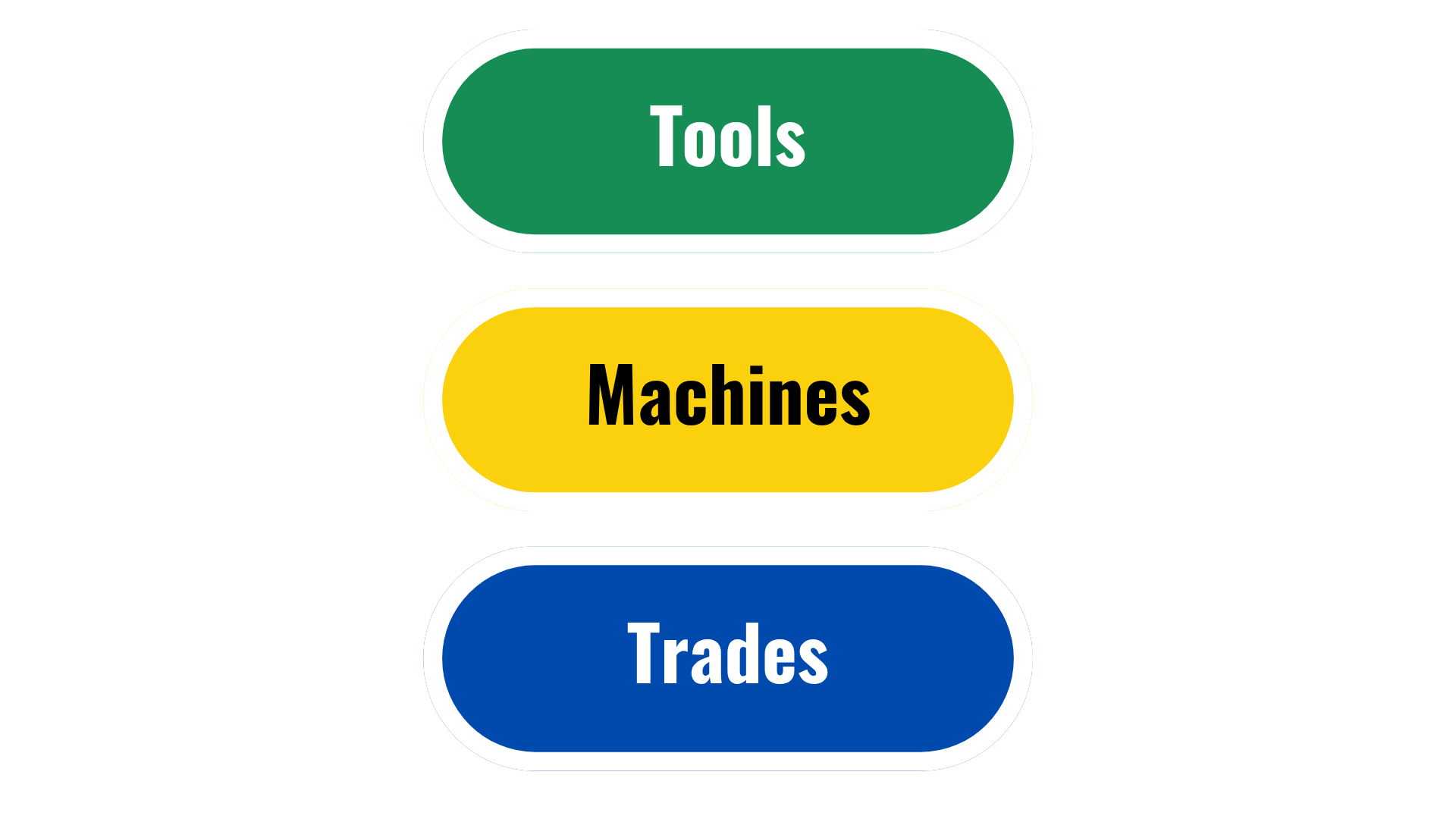 Flowchart with four oval buttons labeled Tools, Machines, Trades, and Jobs, arranged vertically.