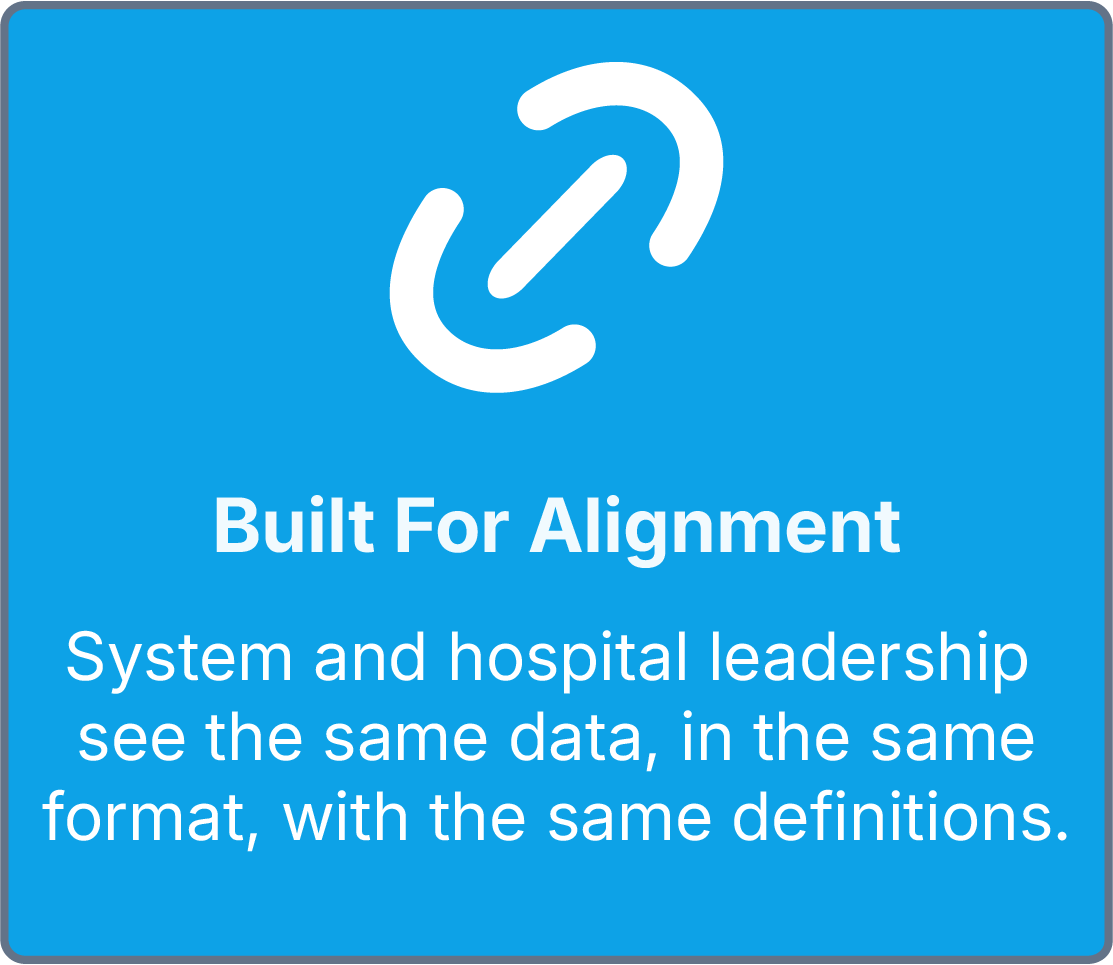 Blue informational sign with white healthcare icon and text about data alignment for system and hospital leadership.