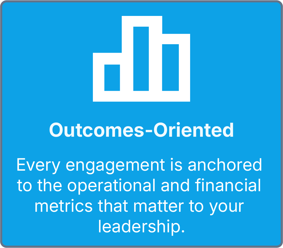 Blue background with a white bar chart icon and the text 'Outcomes-Oriented' and 'Every engagement is anchored to the operational and financial metrics that matter to your leadership.'