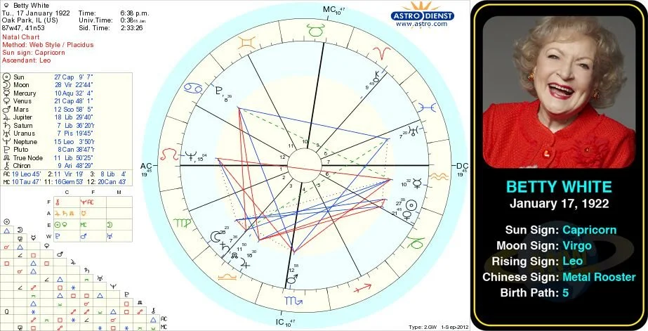 Astrology Soul Blueprint