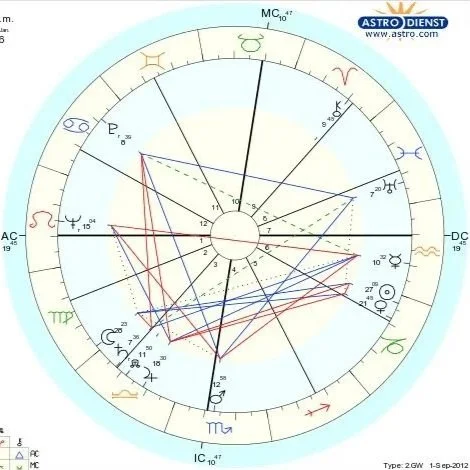betty+white+birth+chart.jpg