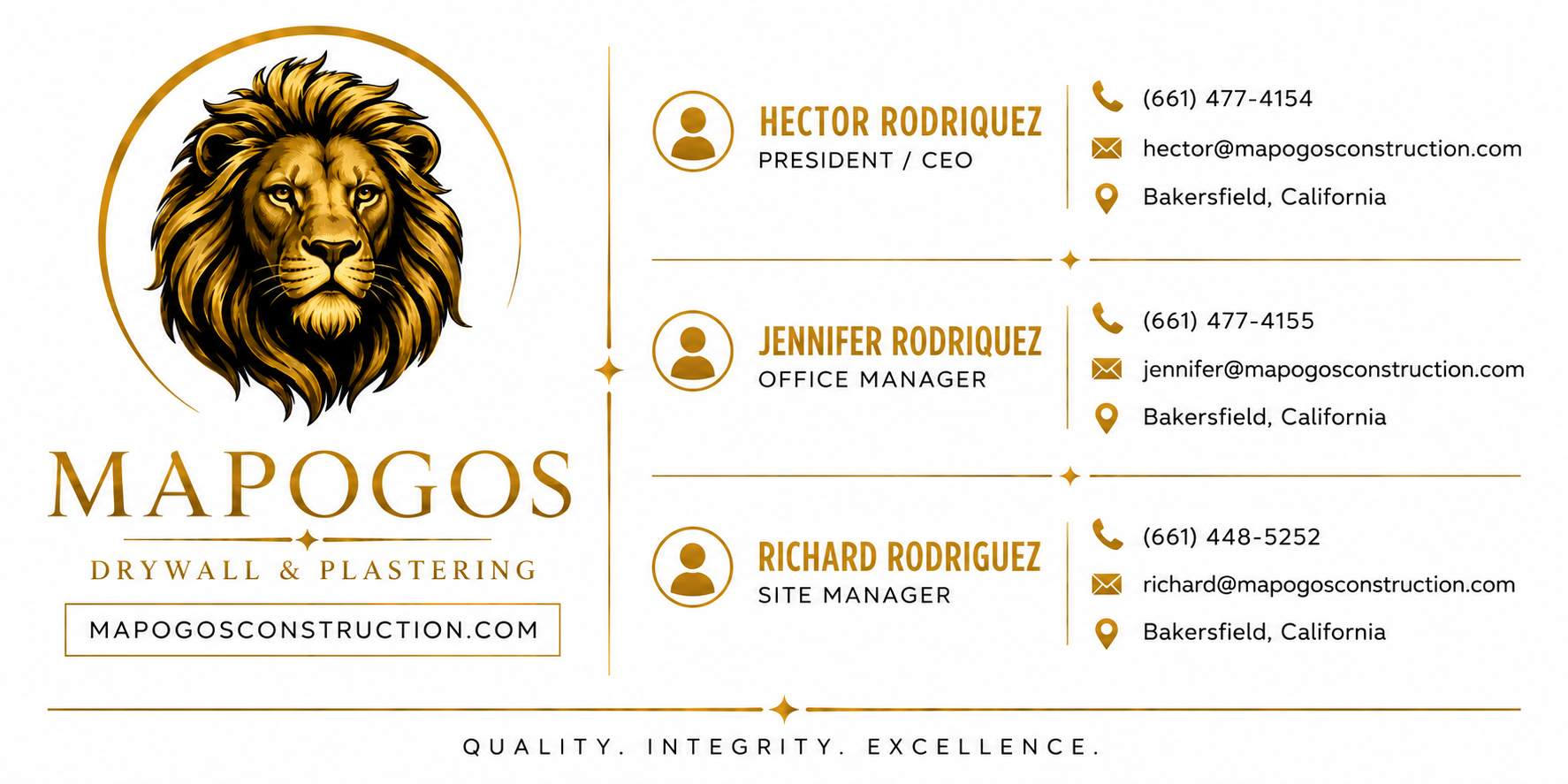Business card for Mapogos Drywall & Plastering featuring a lion logo. It displays contact information for Hector Rodriguez, Jennifer Rodriguez, and Richard Rodriguez, with titles, phone numbers, email addresses, and location in Bakersfield, California. The card includes the company's website, mapogosconstruction.com, and the tagline 'Quality. Integrity. Excellence.'
