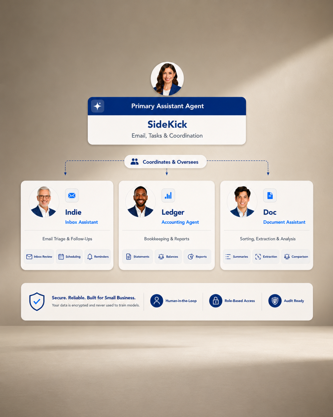 AI Powered Back Office Team