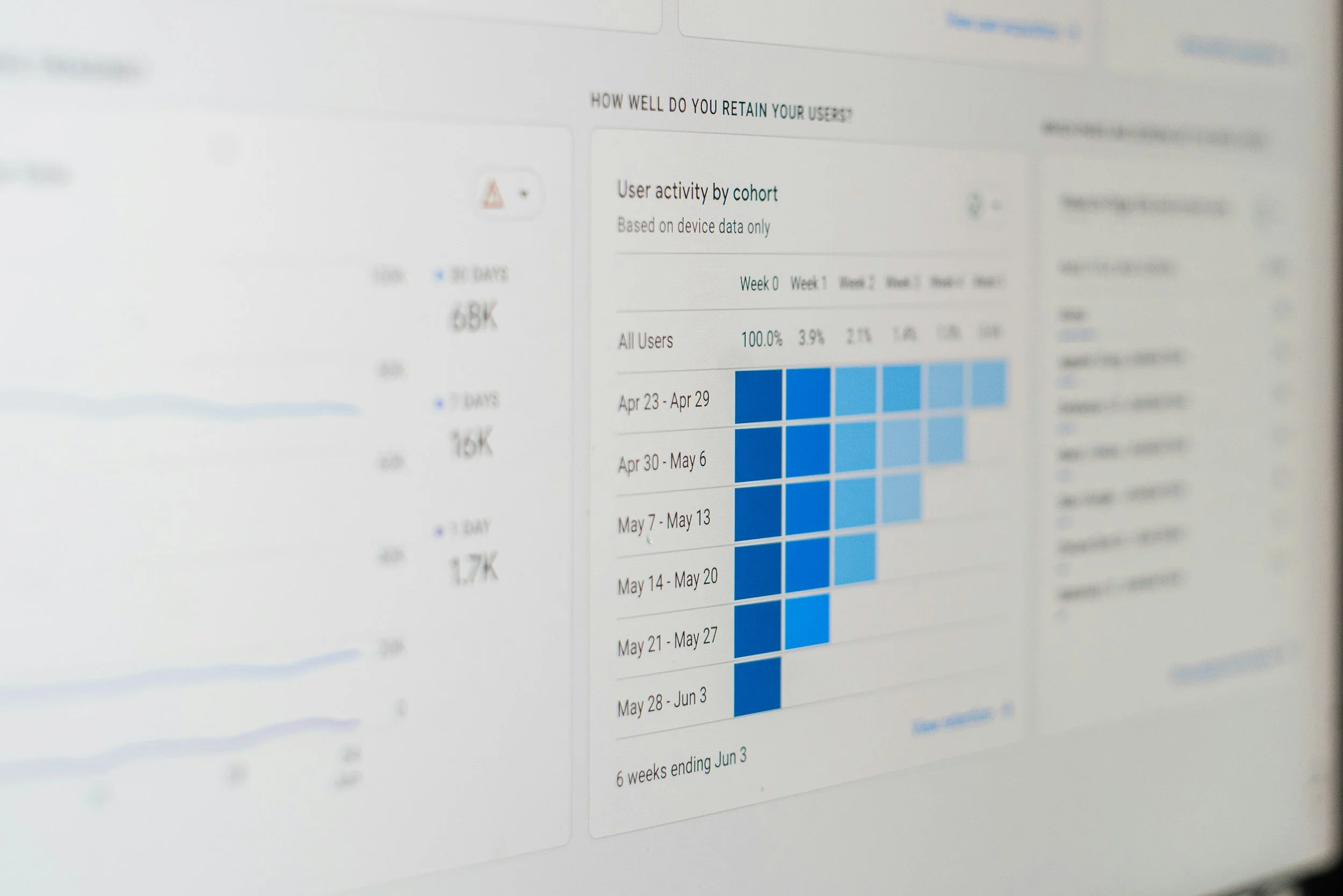 Computer screen displaying a dashboard with charts and graphs on user activity over different weeks.